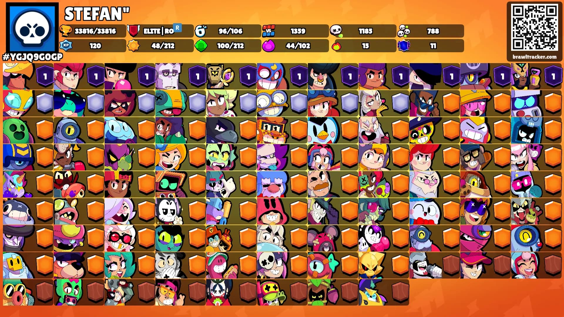 STEFAN"'s Ranks