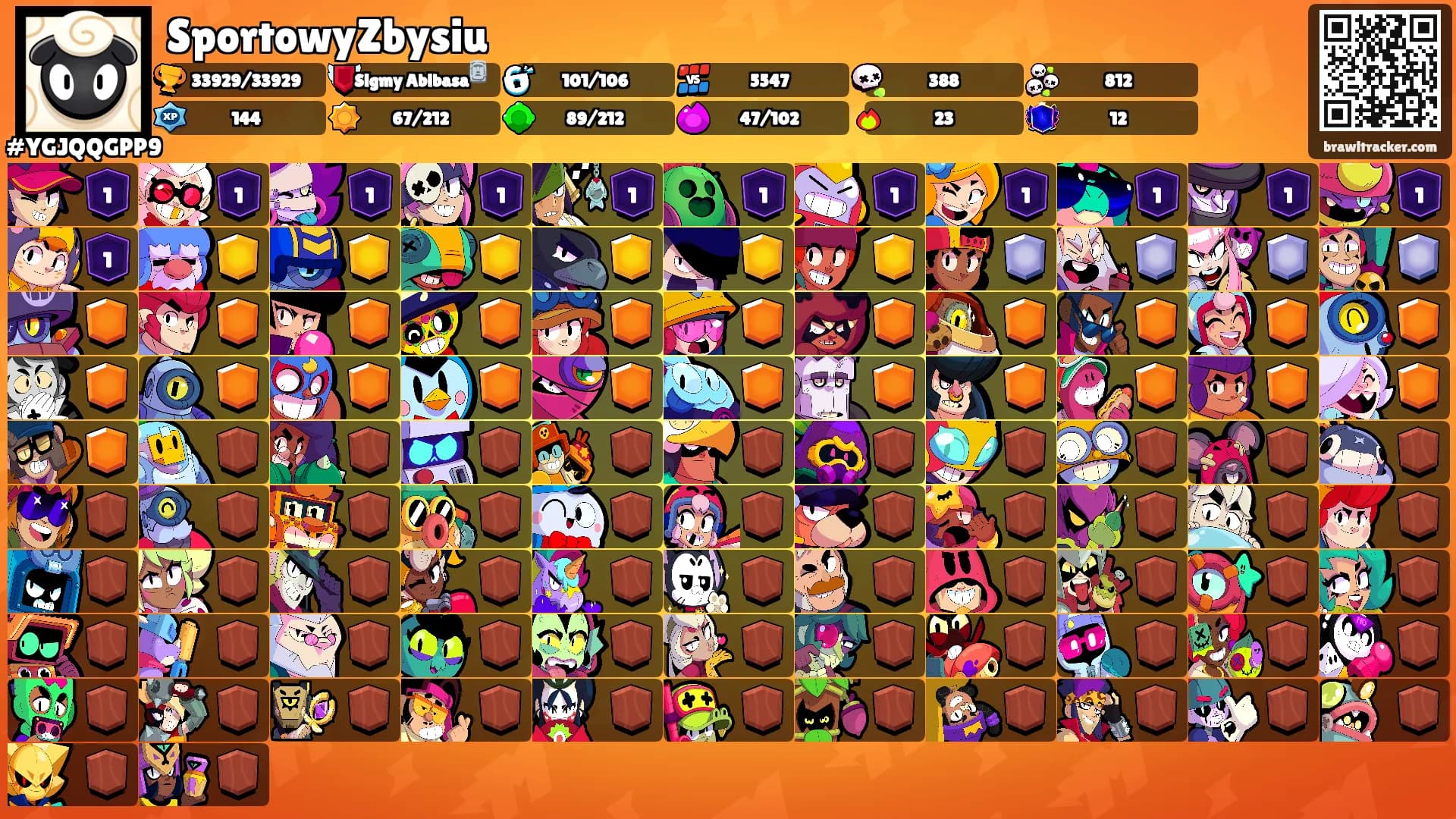 SportowyZbysiu's Ranks