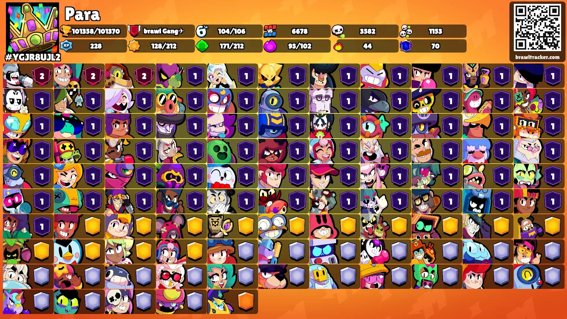 Para's Ranks