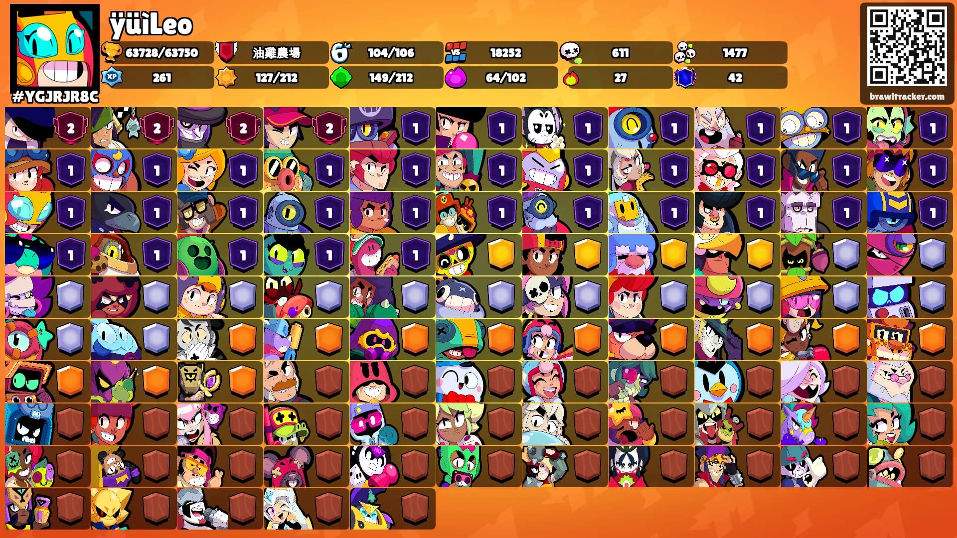 ÿüìLeo's Ranks