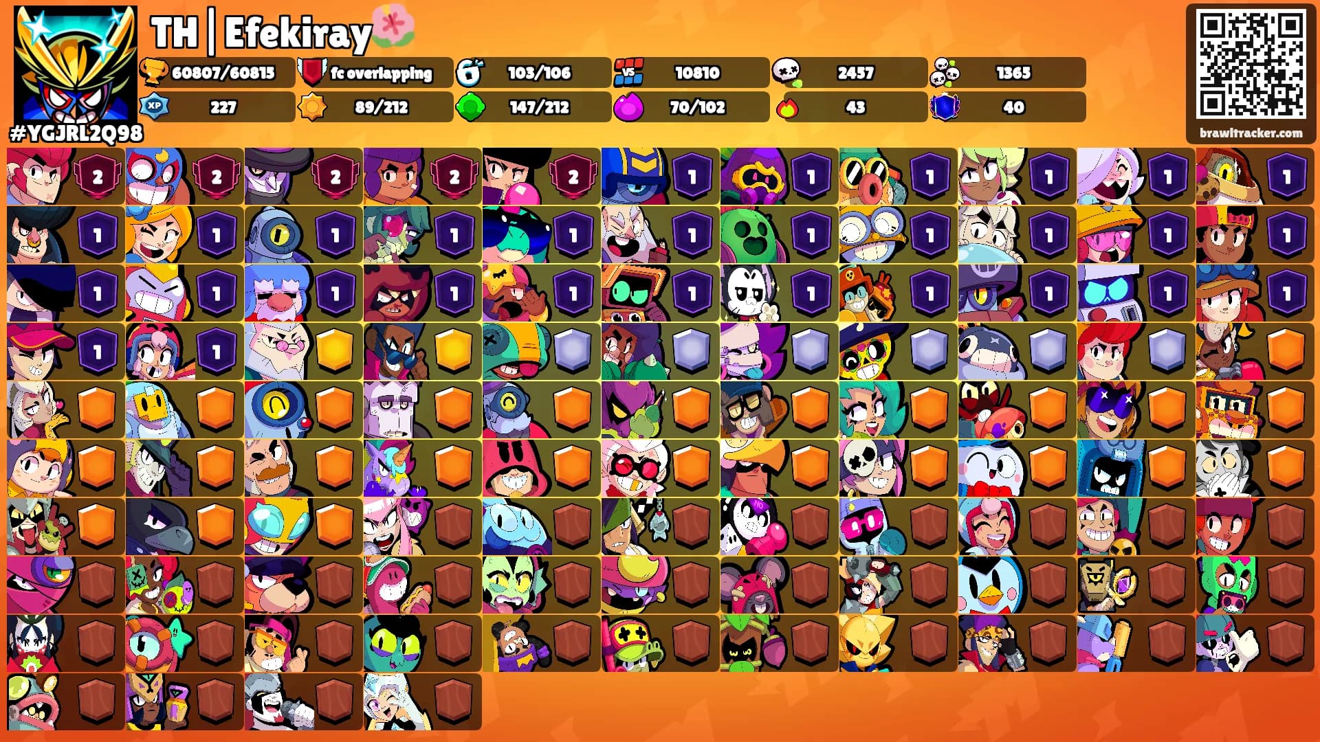 TH|Efekiray🌺's Ranks