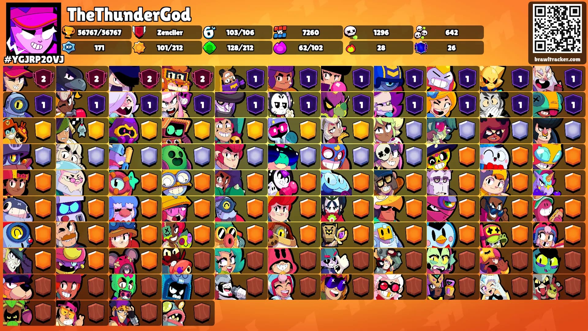 TheThunderGod's Ranks