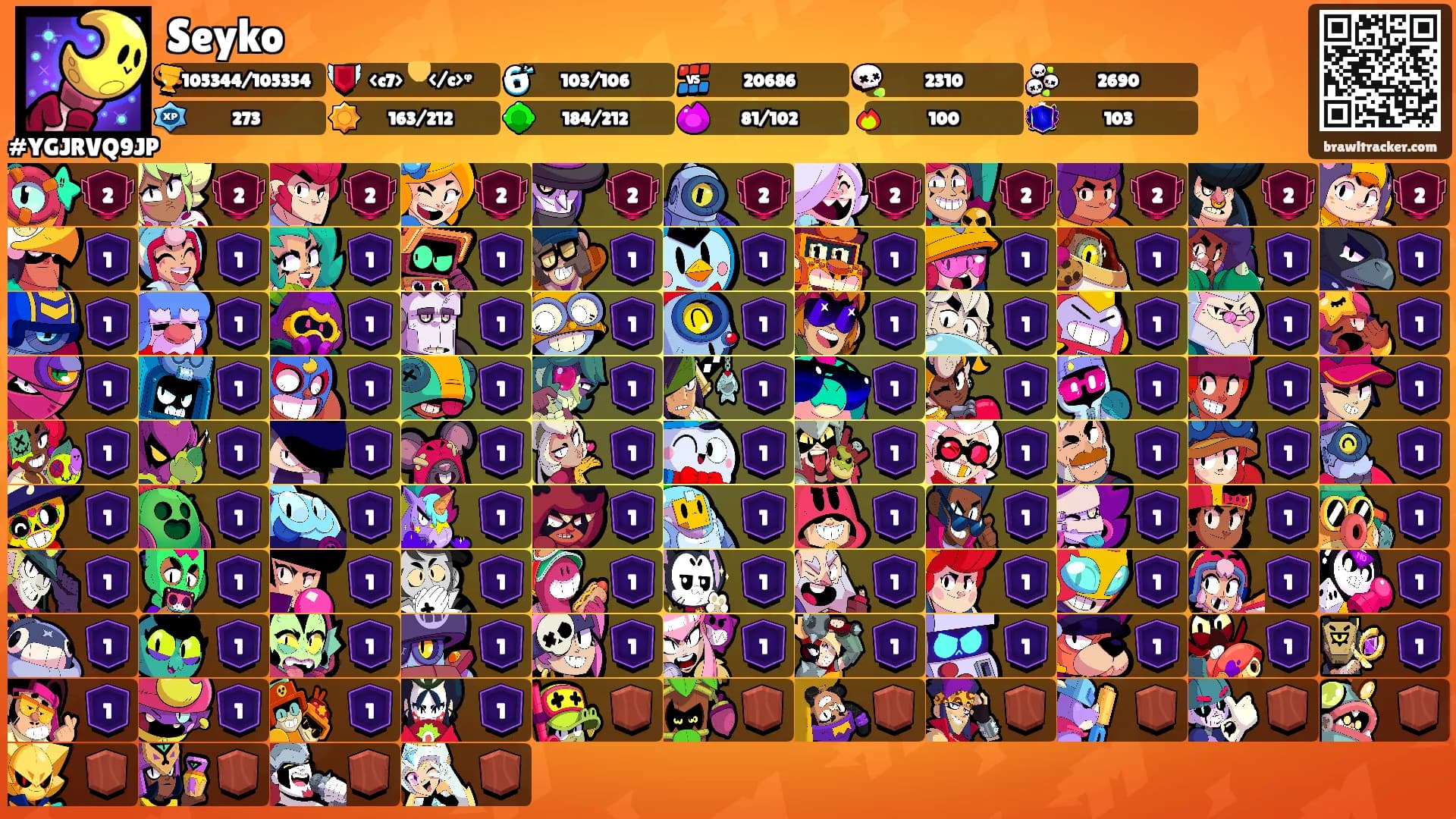 Seyko's Ranks