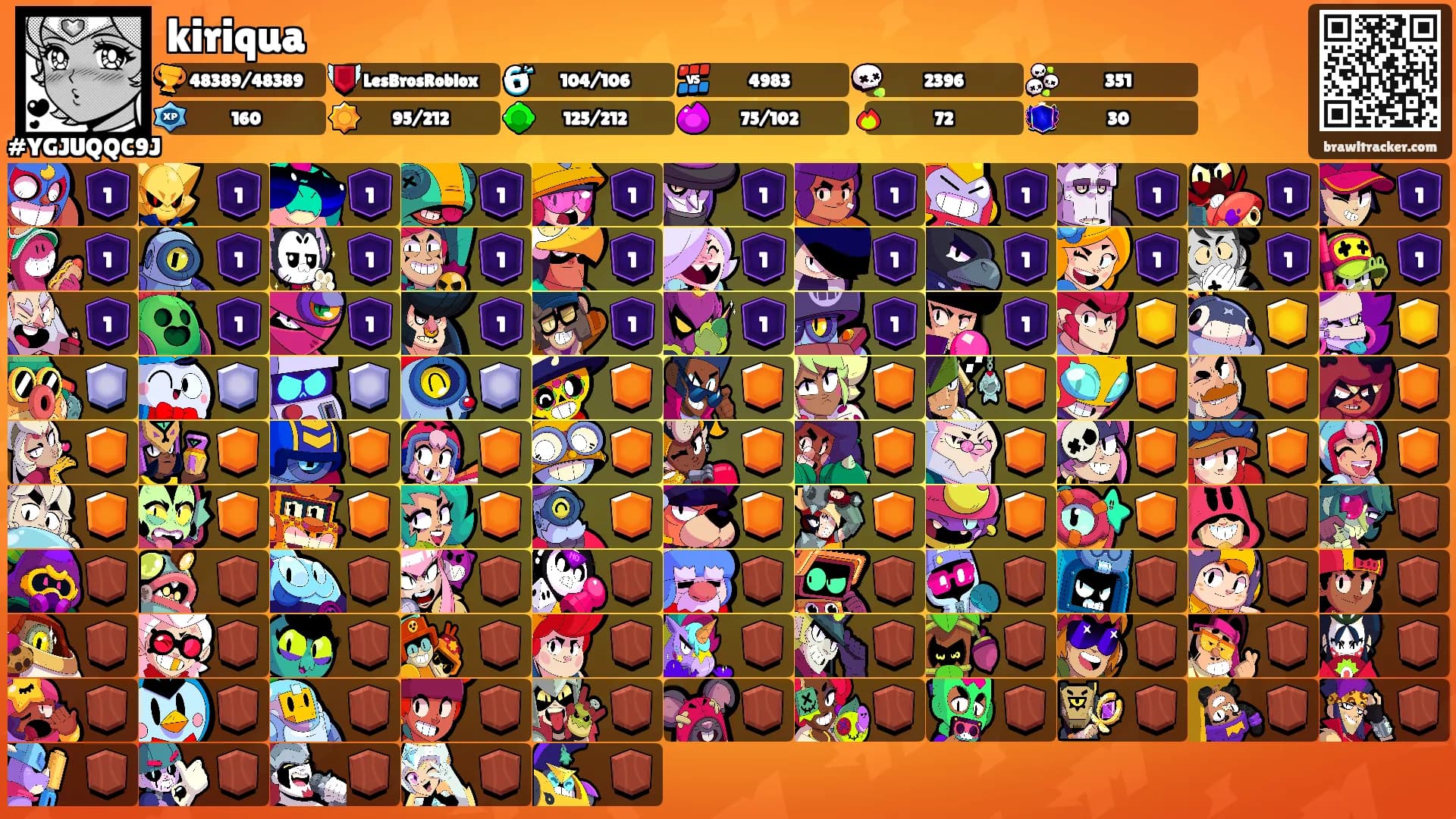 kiriqua's Ranks