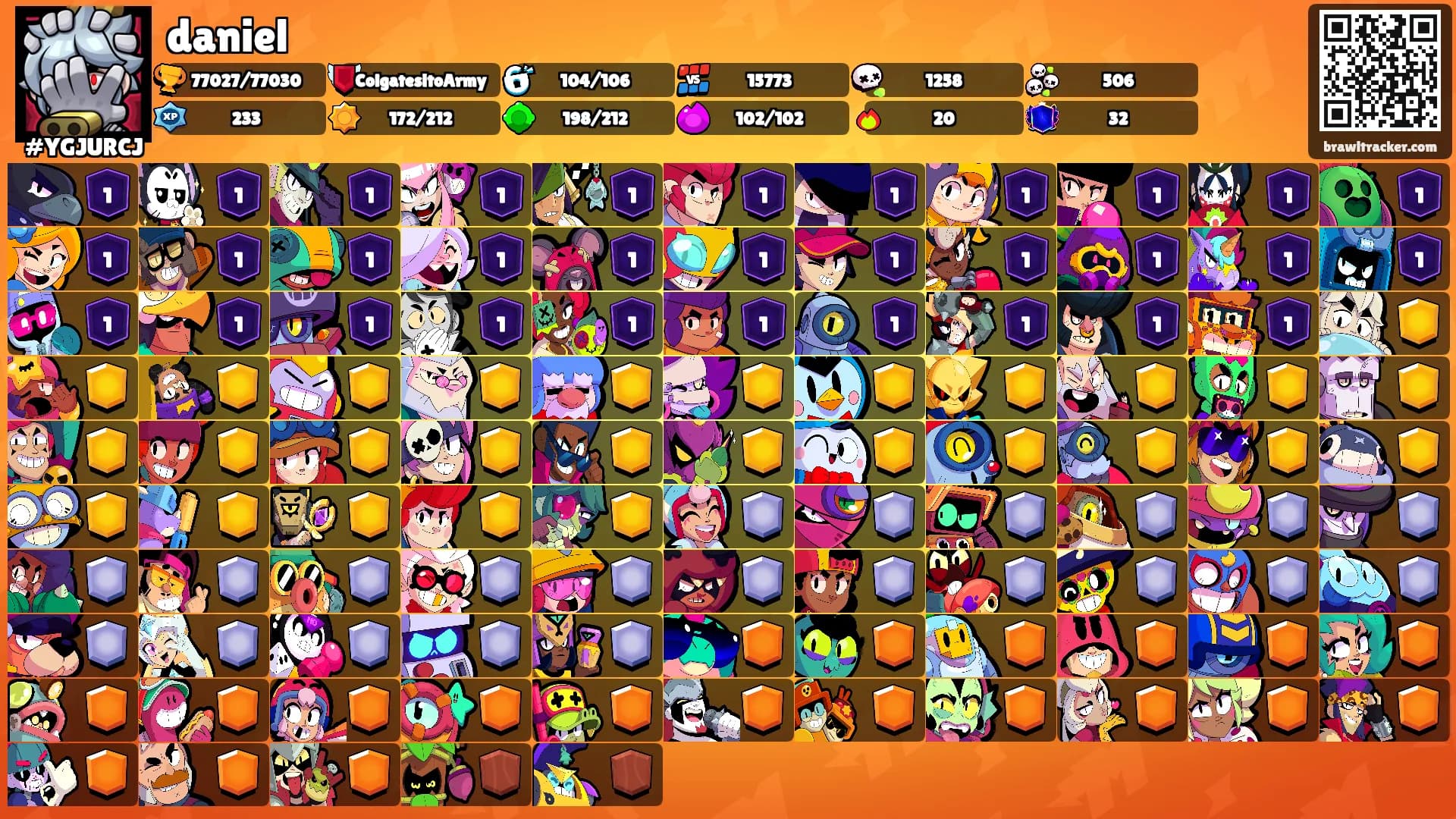 daniel's Ranks