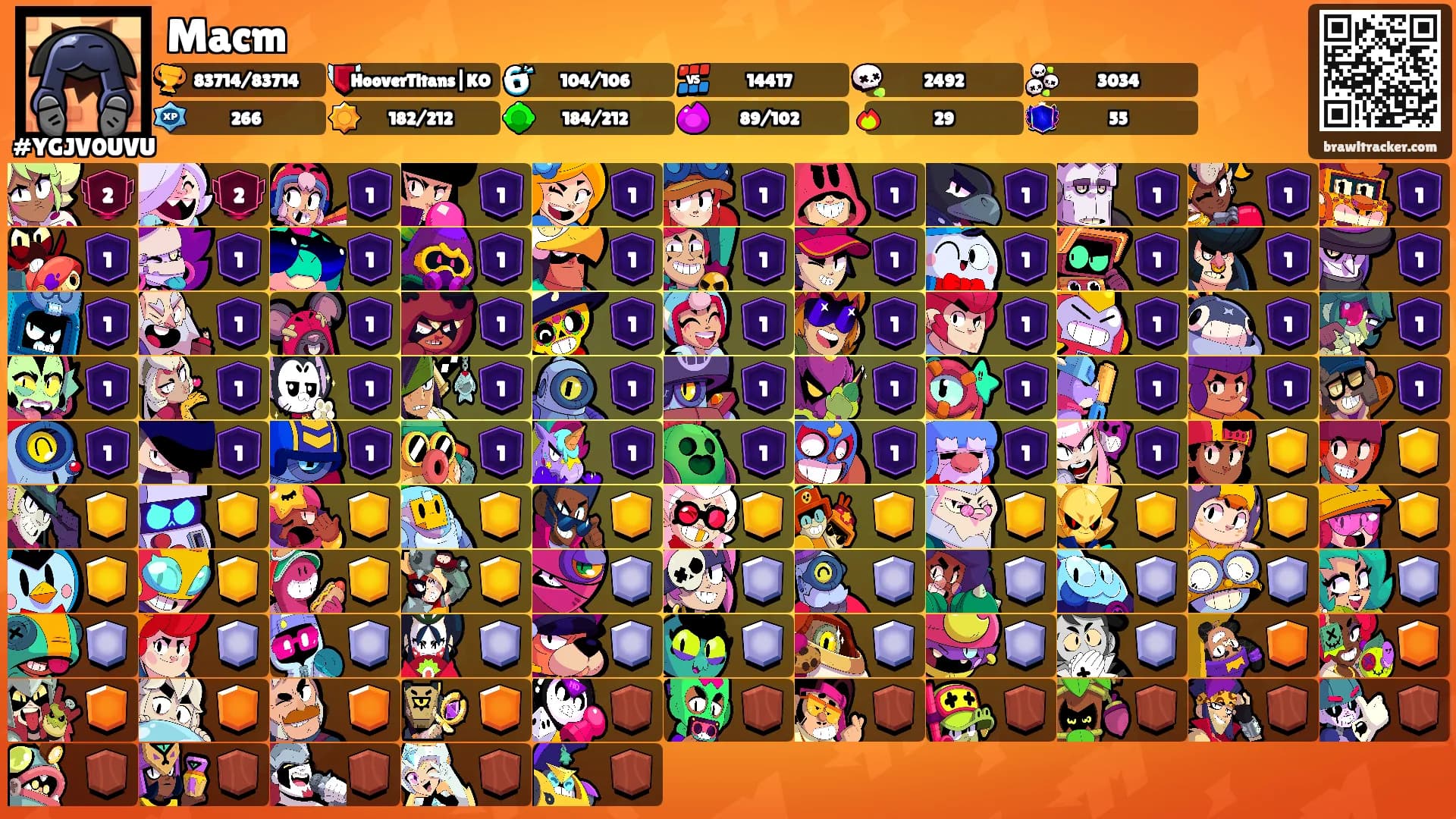 Macm's Ranks