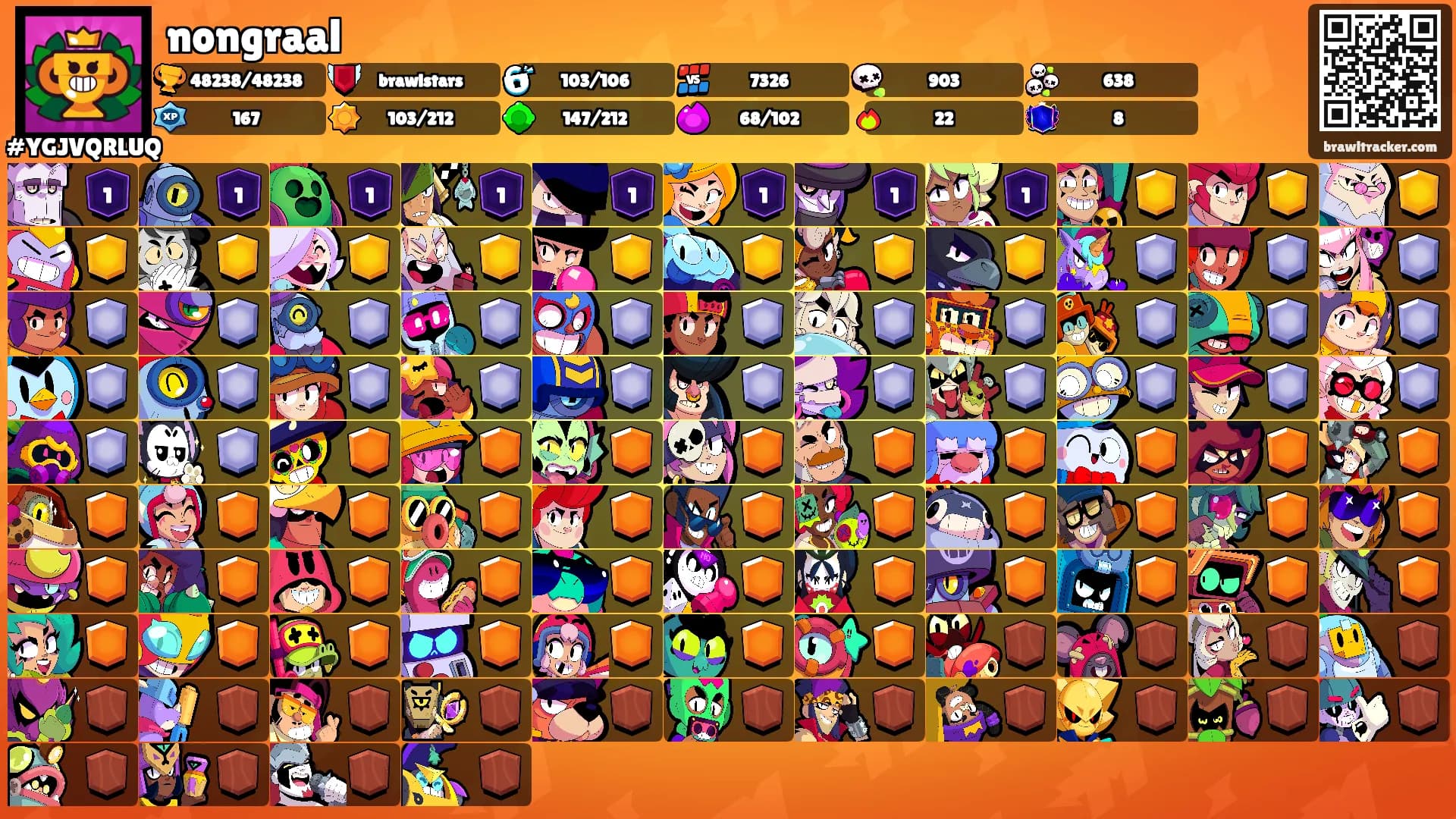 nongraal's Ranks