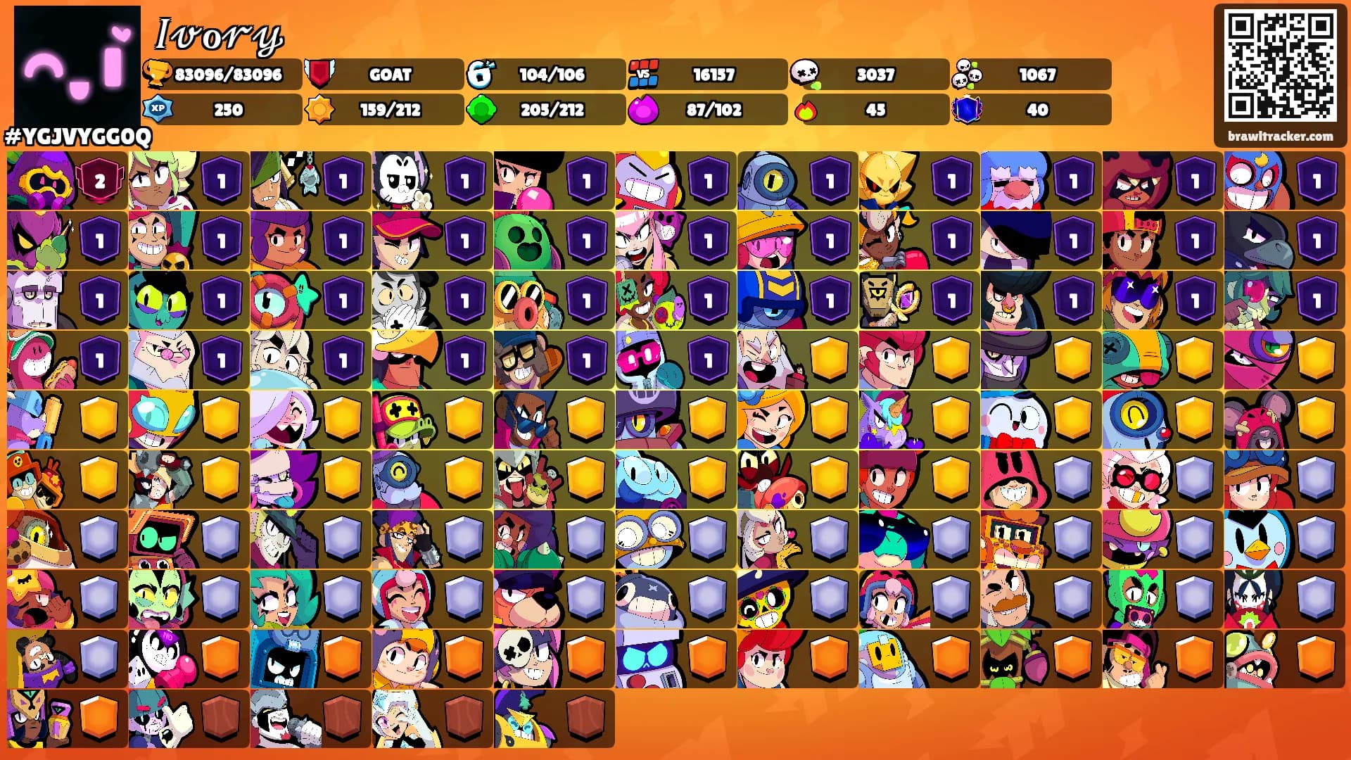 𝐼𝓋ℴ𝓇𝓎's Ranks
