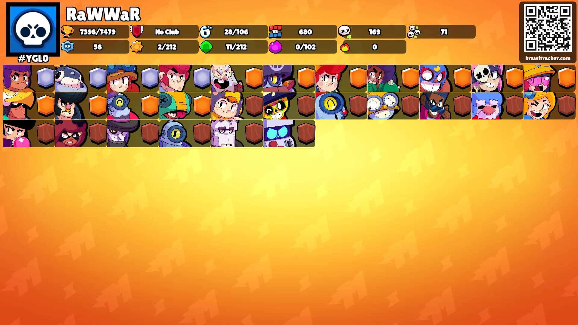 RaWWaR's Ranks