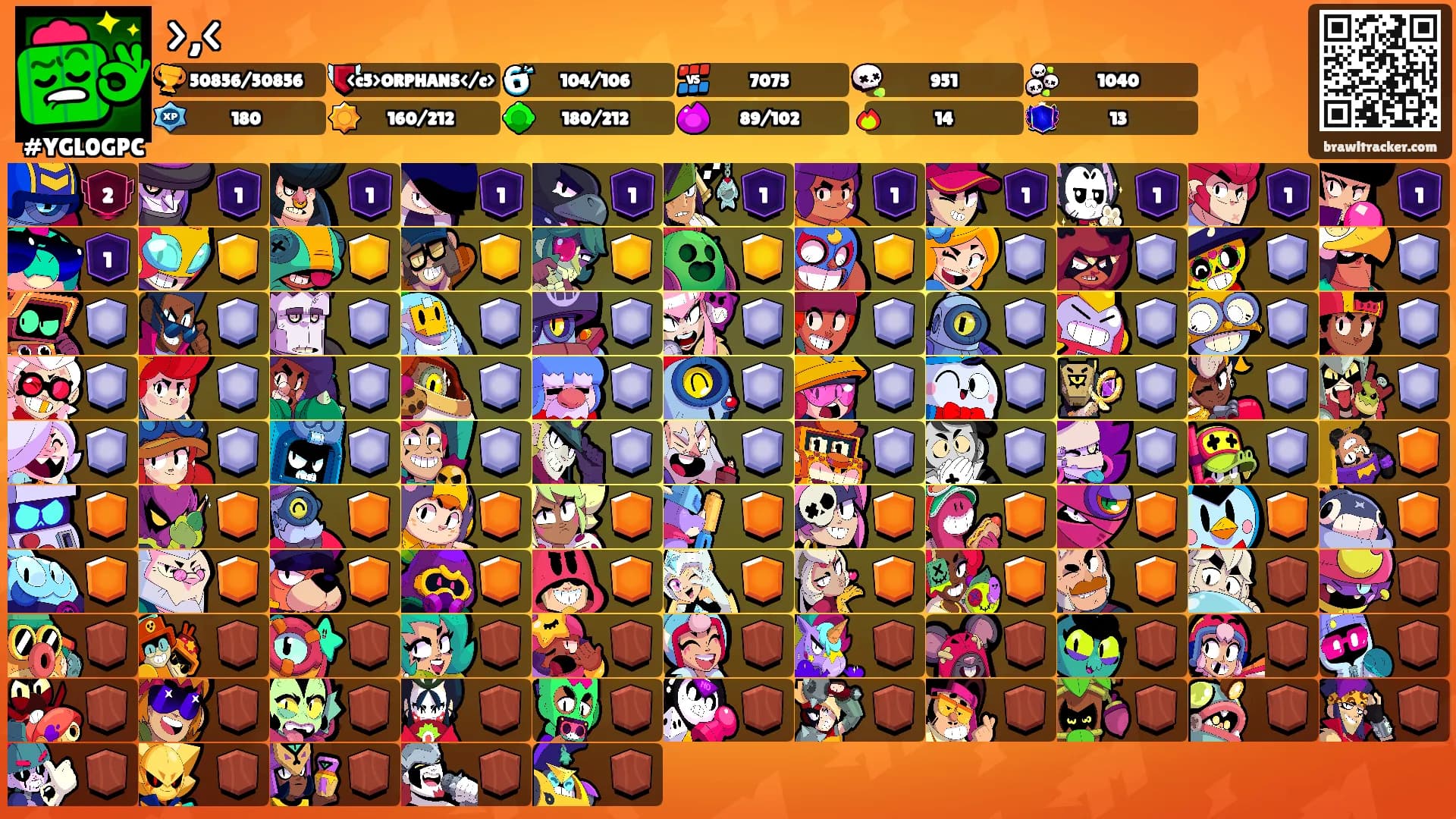 >,<'s Ranks