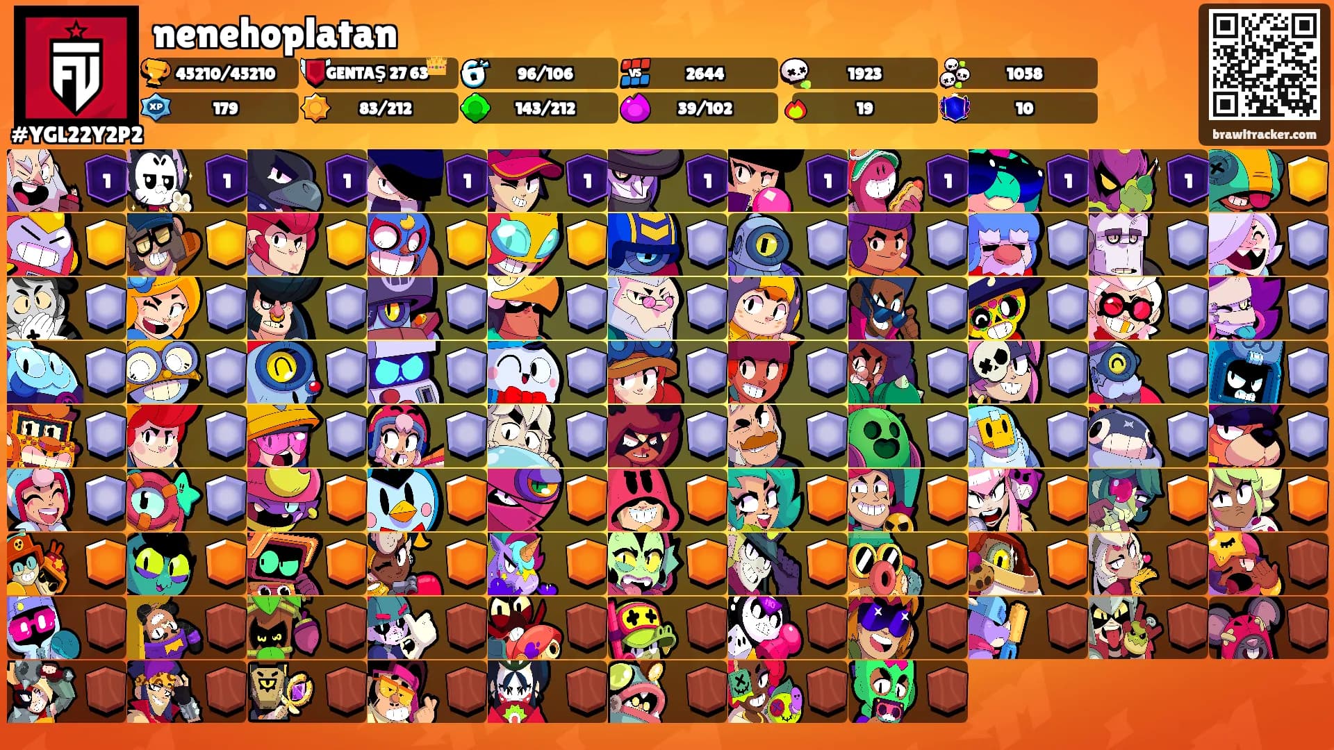 nenehoplatan's Ranks