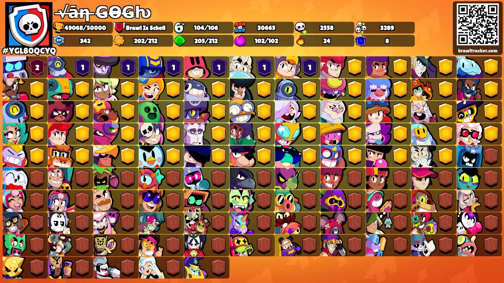 √̶ā̶ƞ̶ ̶Ǥ̶Ѳ̶Ǥ̶ƕ's Ranks