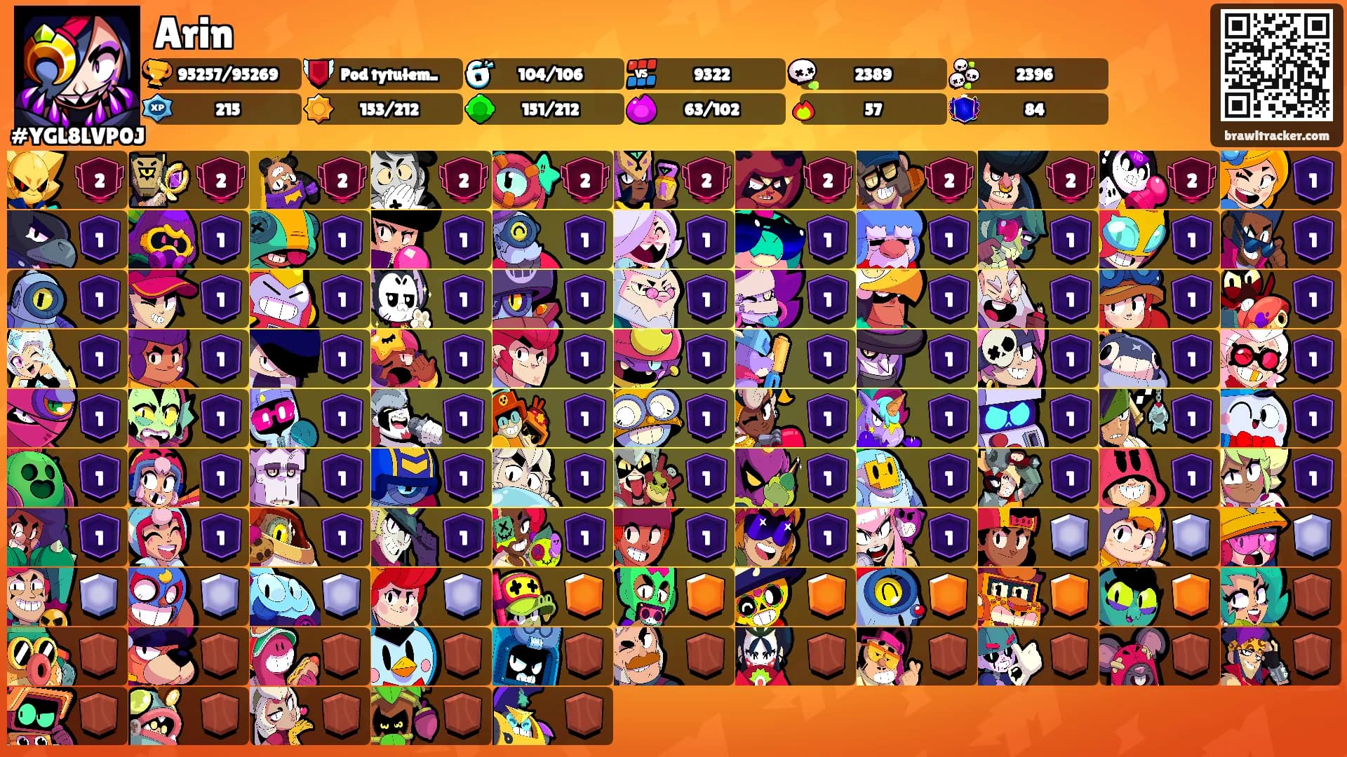 Arin's Ranks