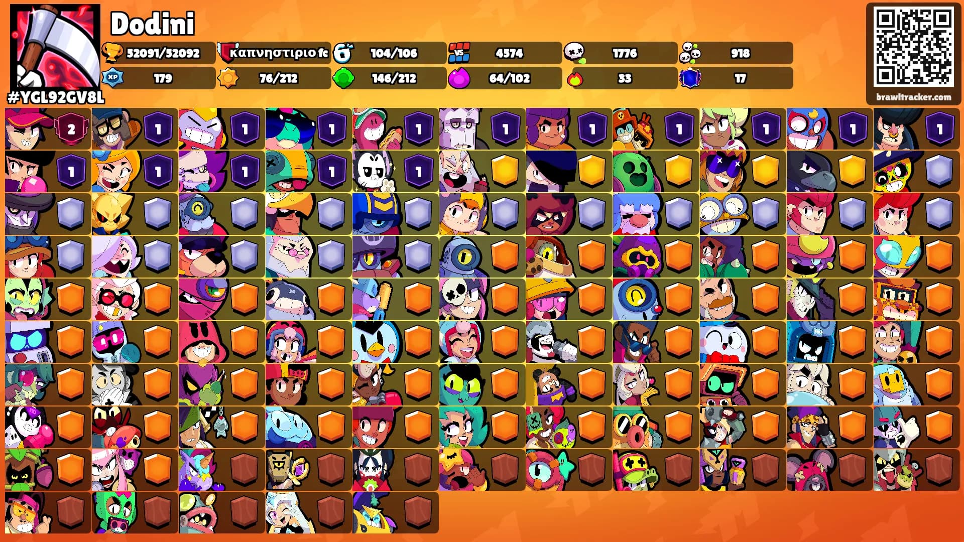 Dodini's Ranks
