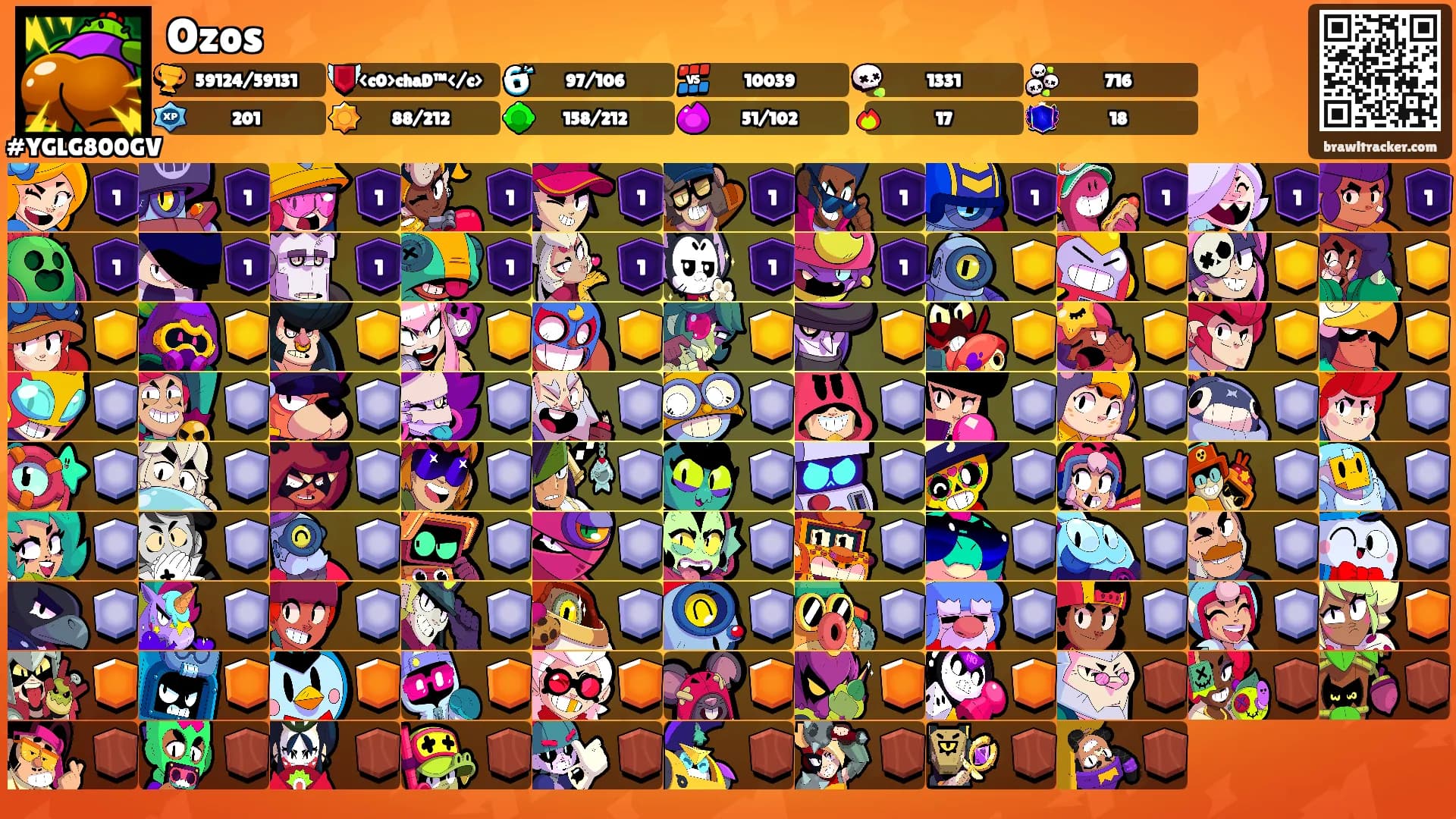 Ozos's Ranks