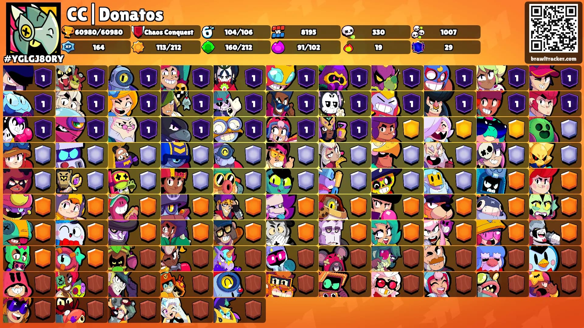 CC|Donatos's Ranks