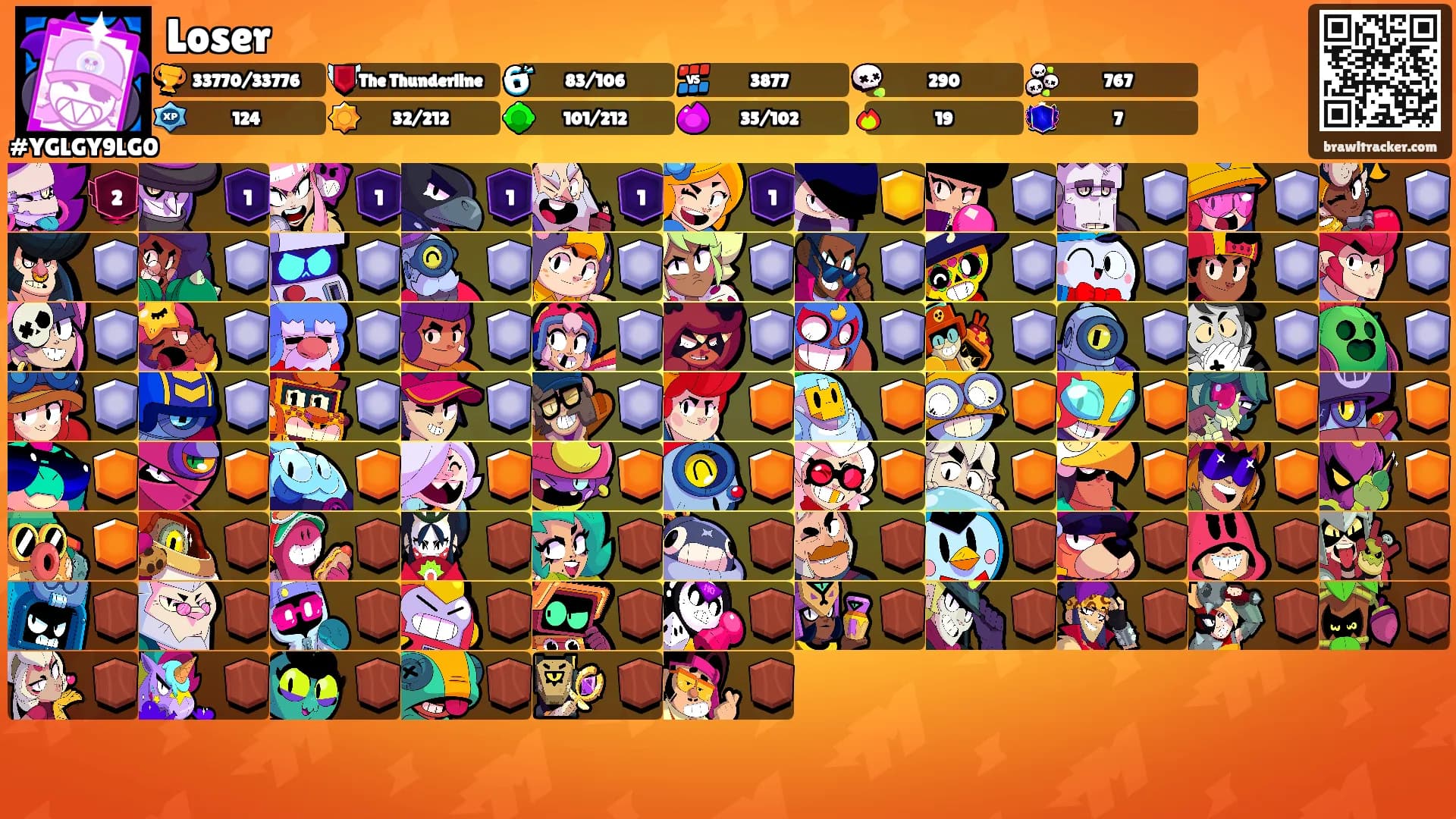 Loser's Ranks