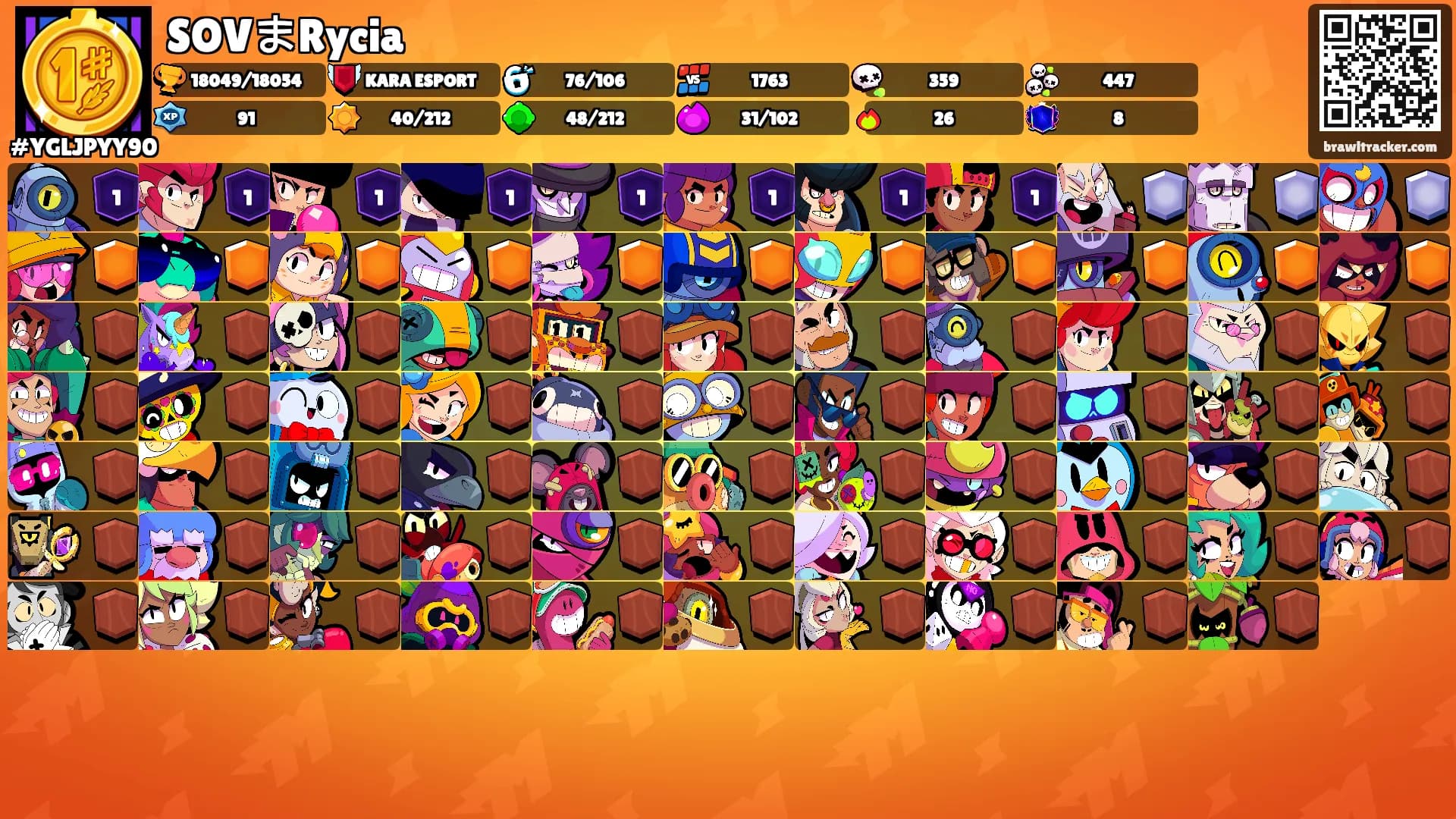 SOVまRycia's Ranks