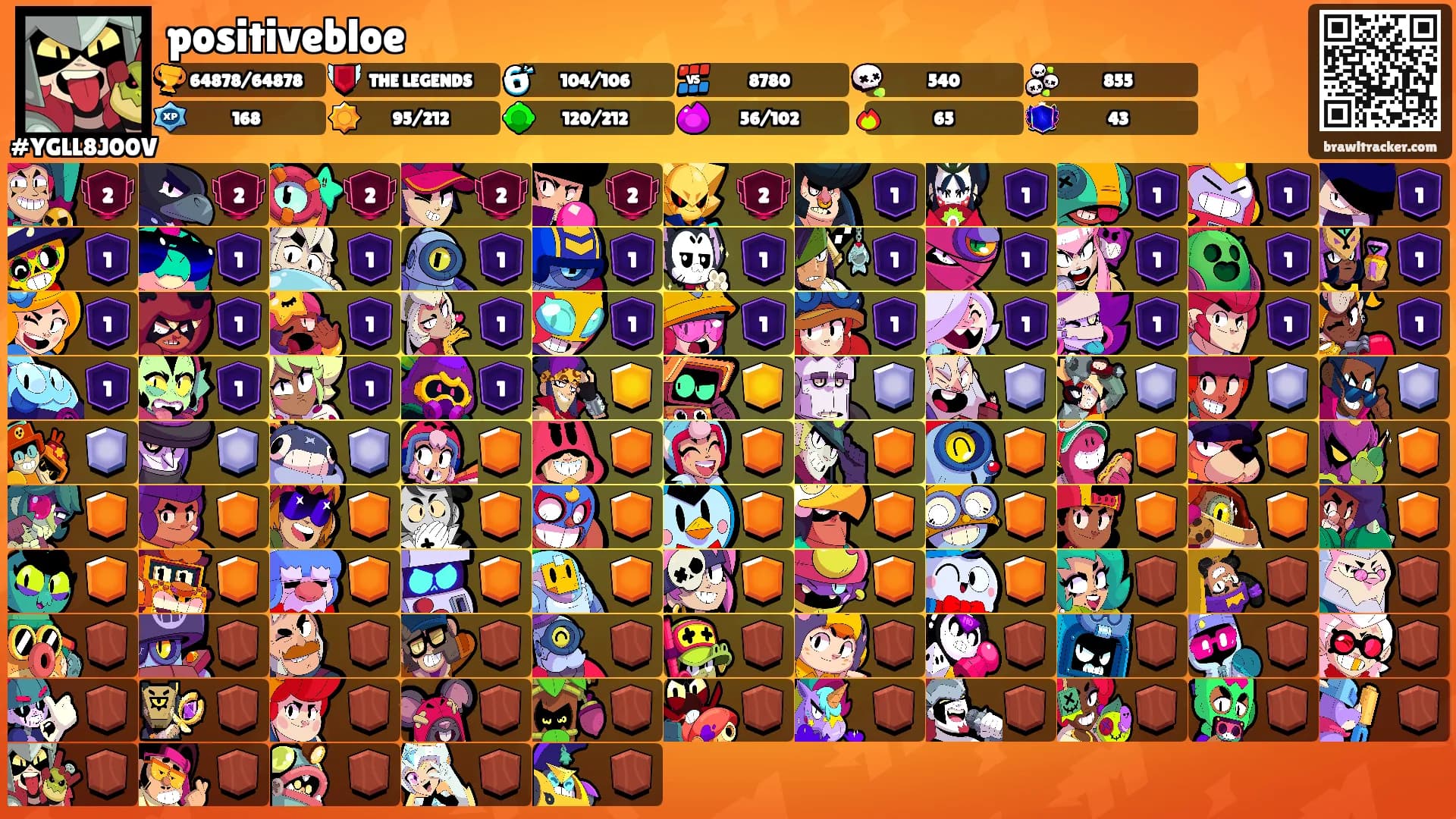 positivebloe's Ranks