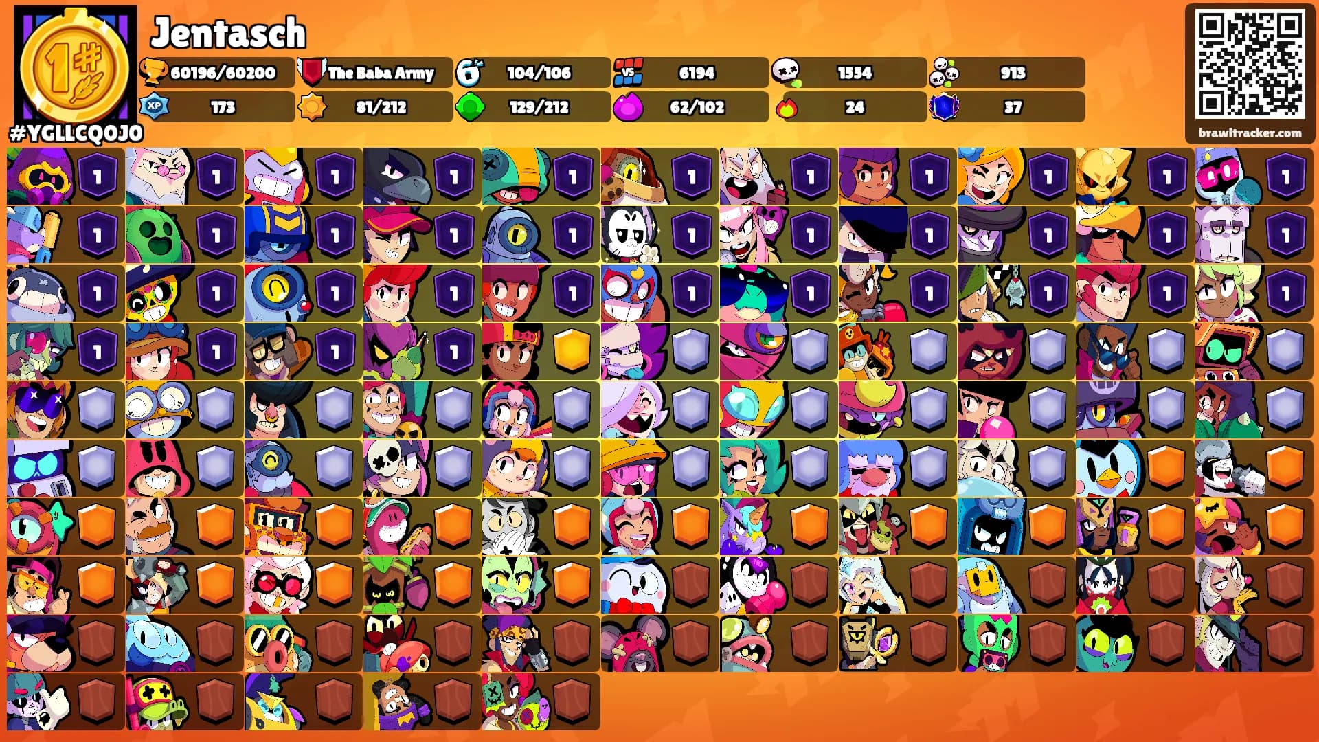Jentasch's Ranks