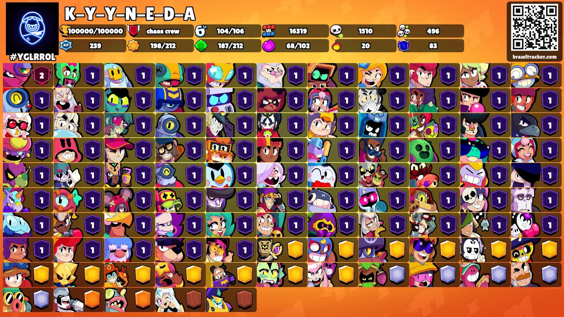K-Y-Y-N-E-D-A's Ranks