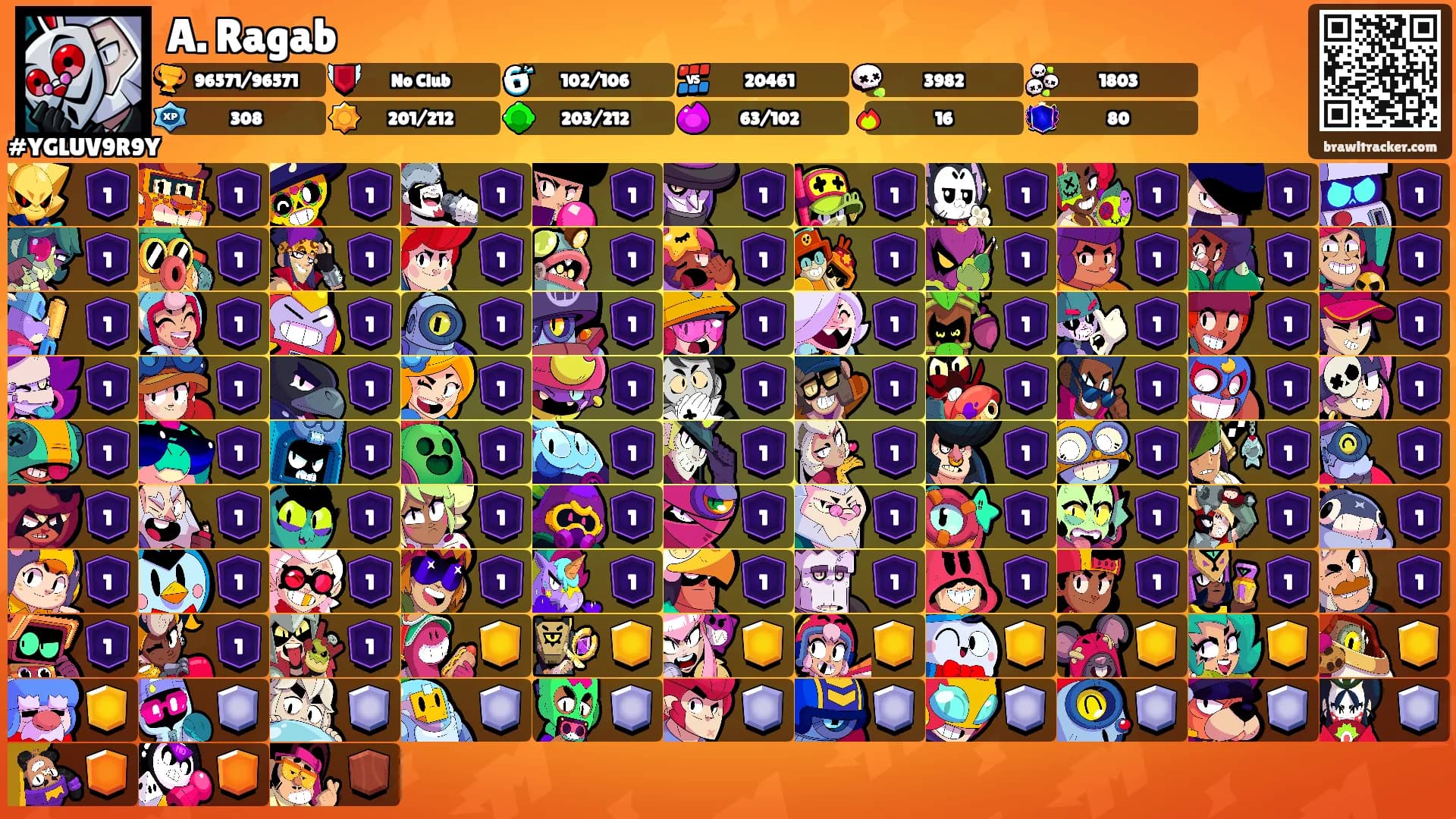 A. Ragab's Ranks