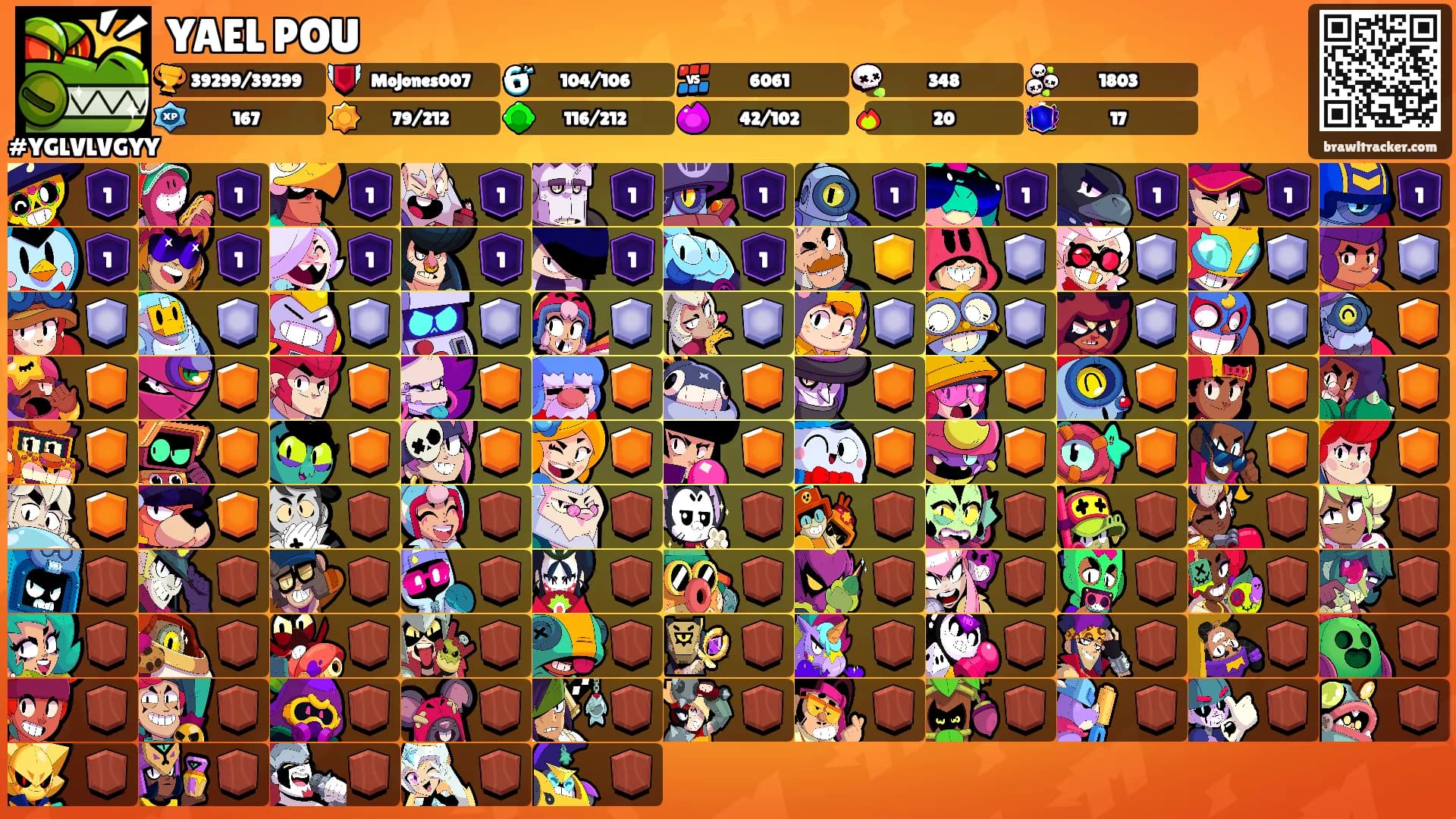 YAEL POU's Ranks
