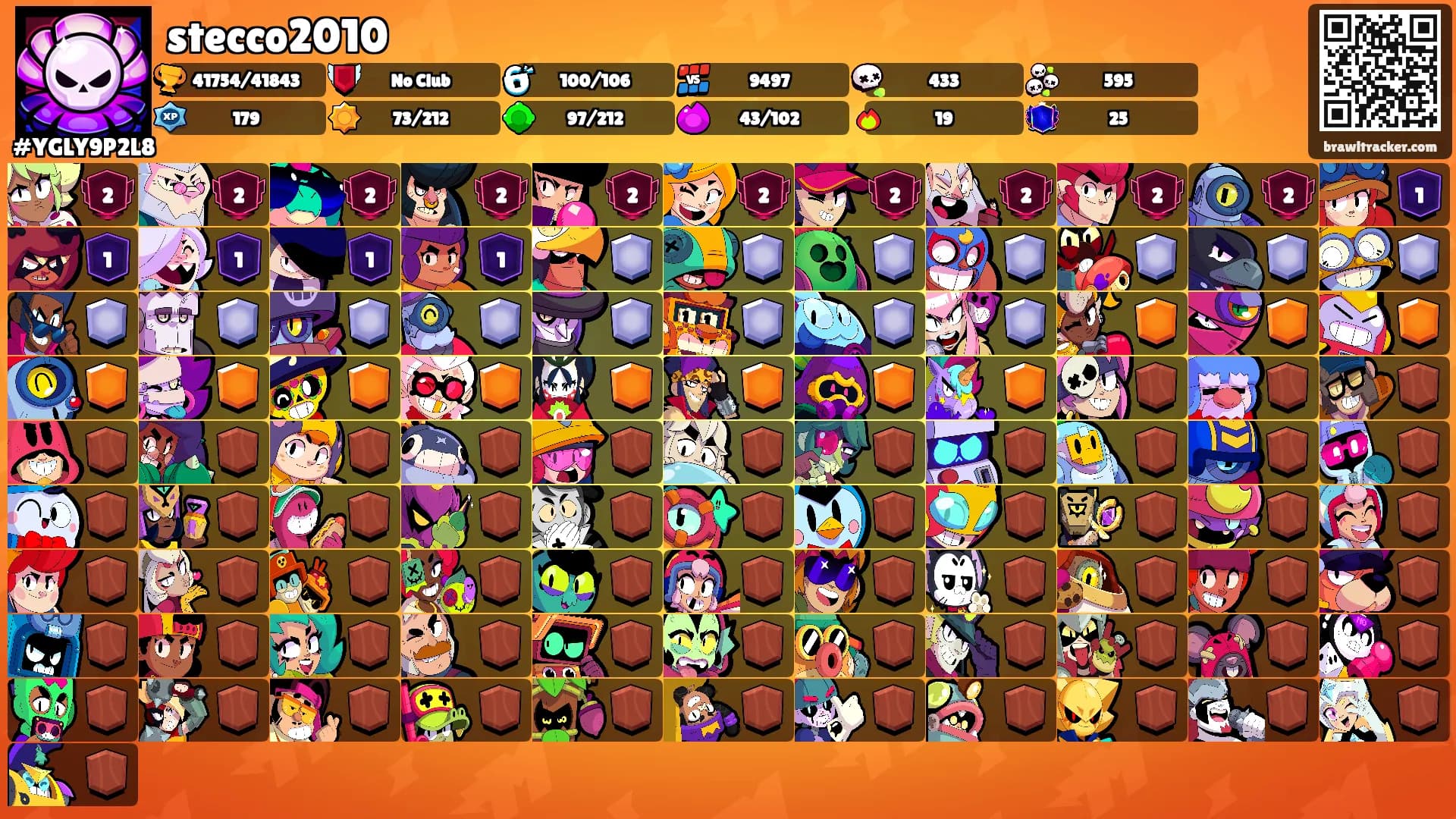 stecco2010's Ranks