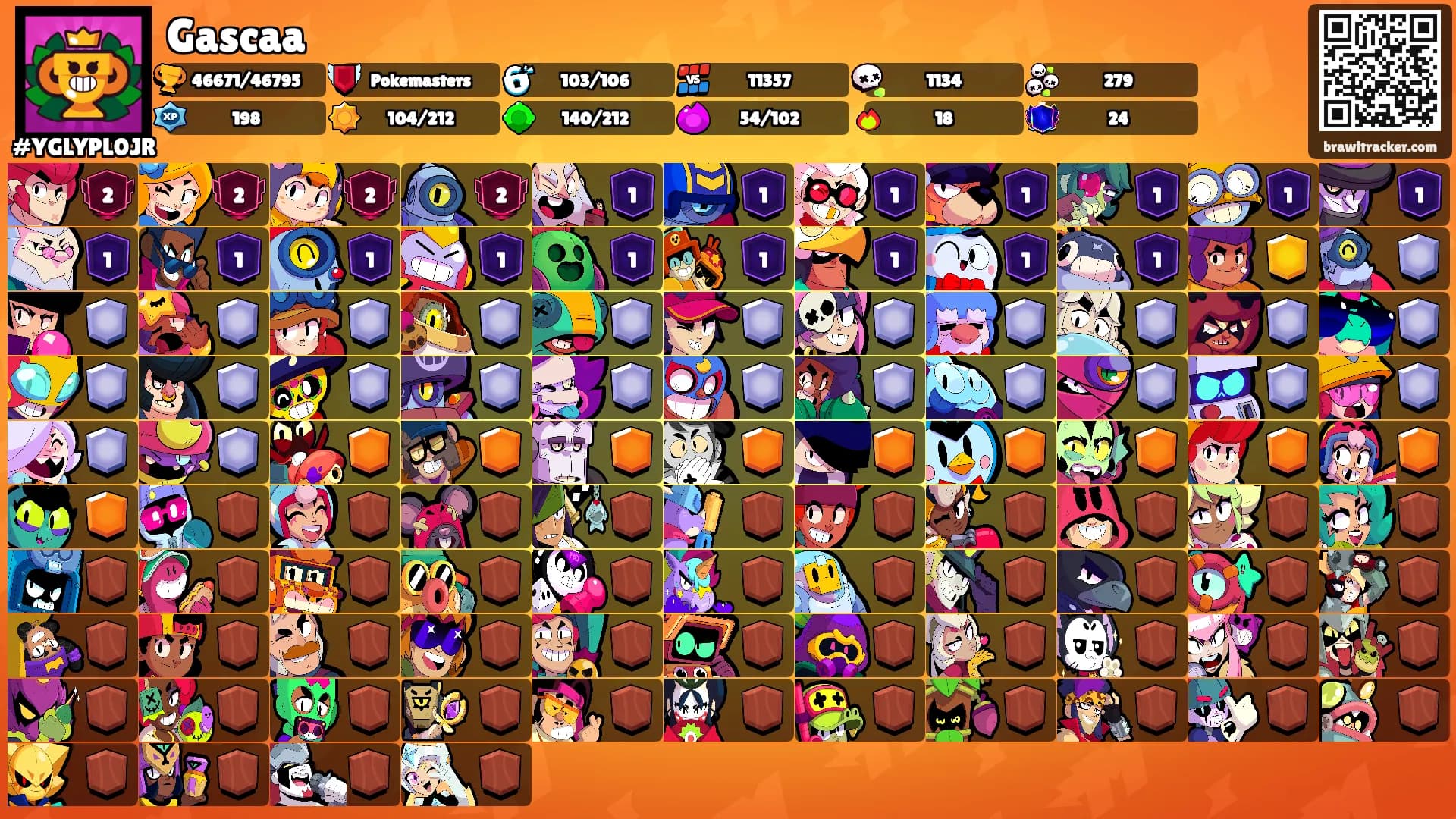Gascaa's Ranks