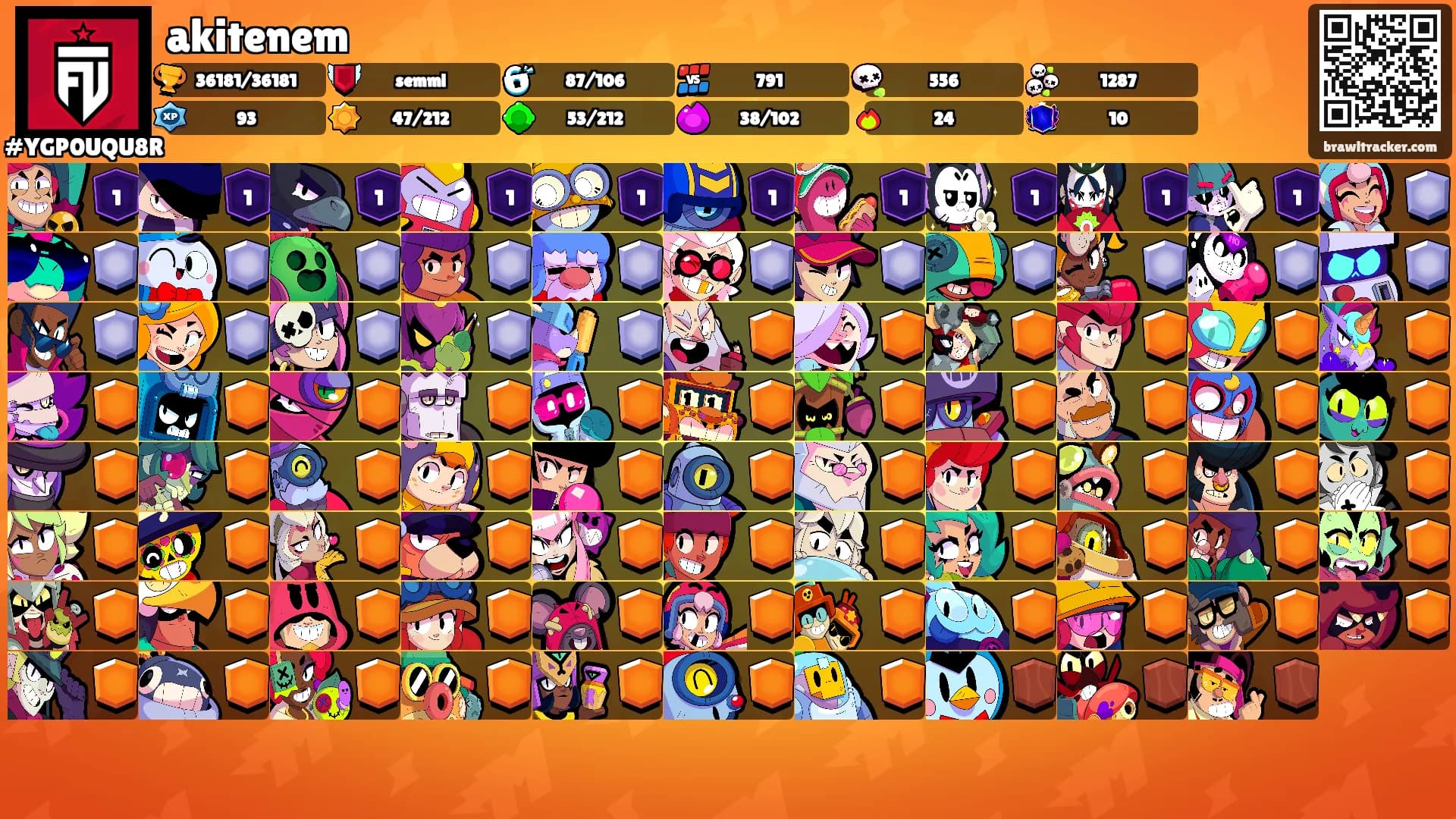 akitenem's Ranks