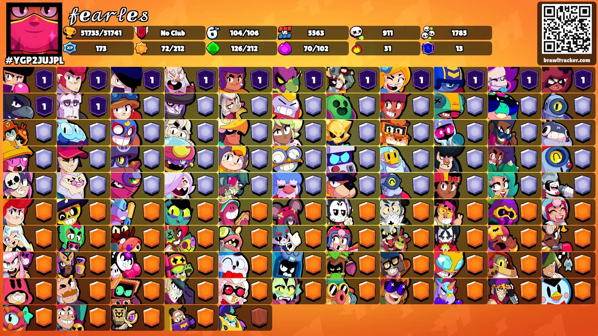 𝒻ℯ𝒶𝓇𝓁ℯ𝓈's Ranks