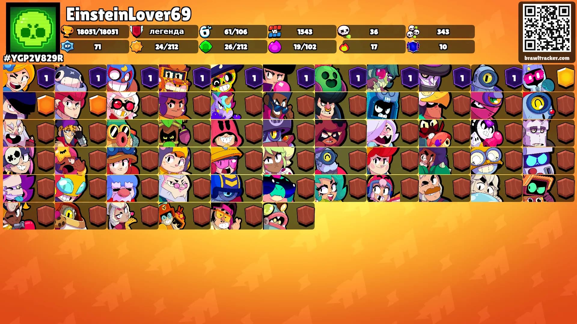 EinsteinLover69's Ranks