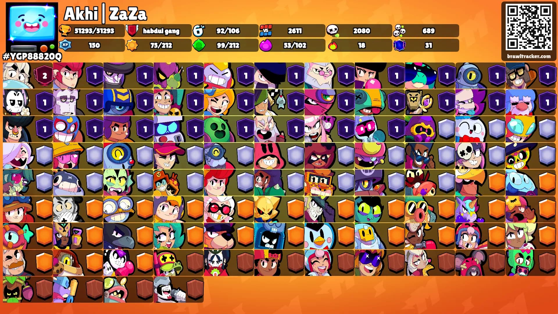 Akhi|ZaZa's Ranks