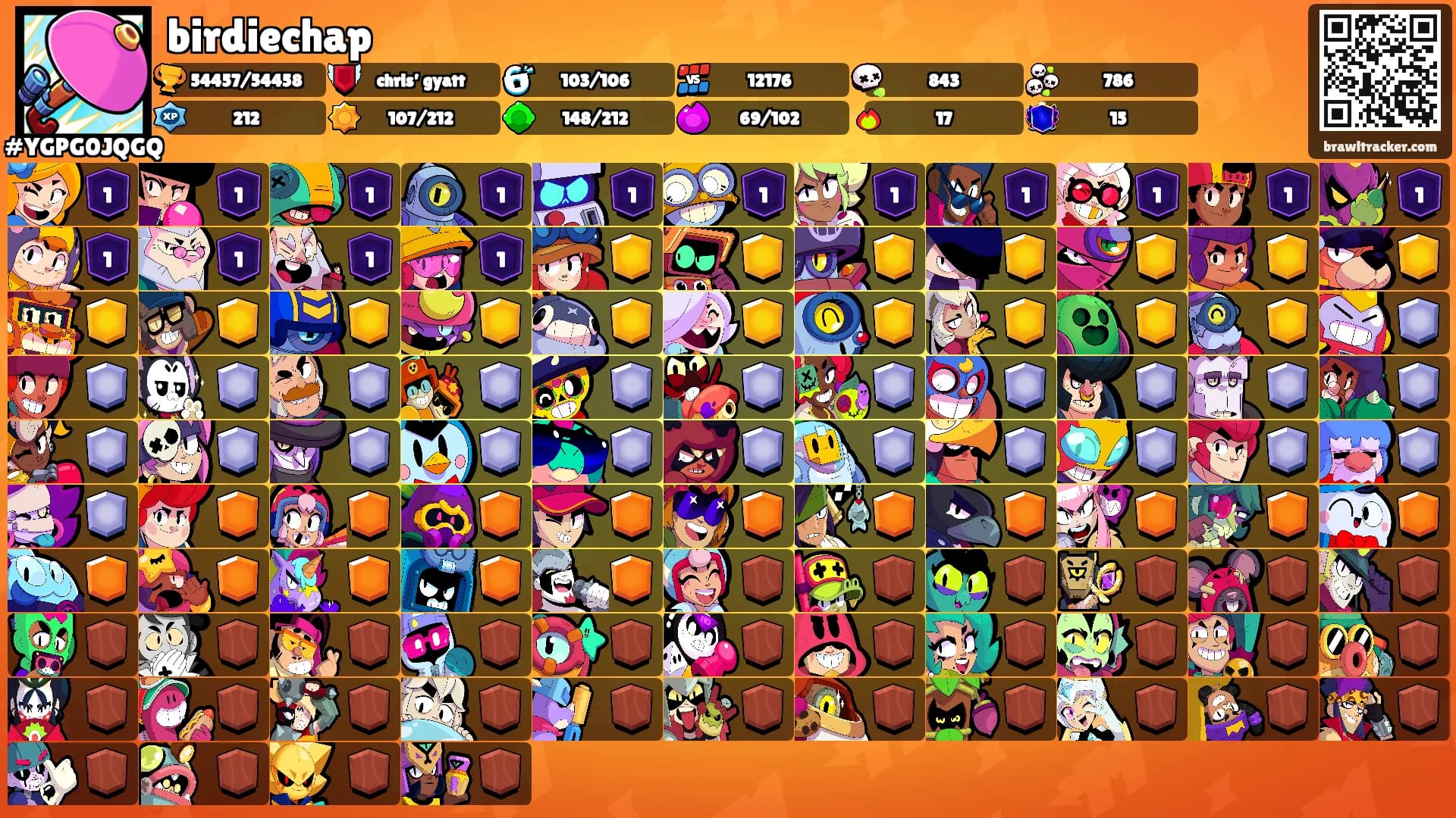 birdiechap's Ranks