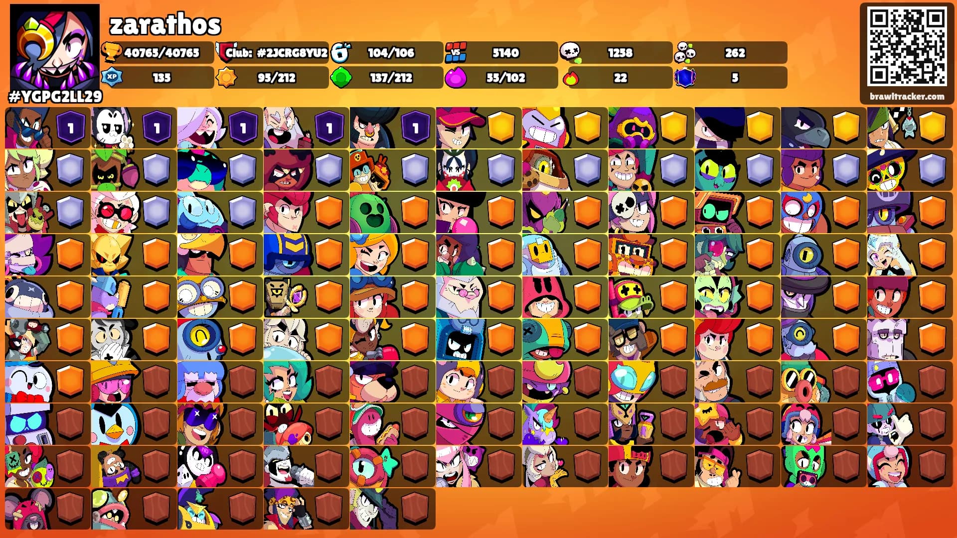 zarathos's Ranks