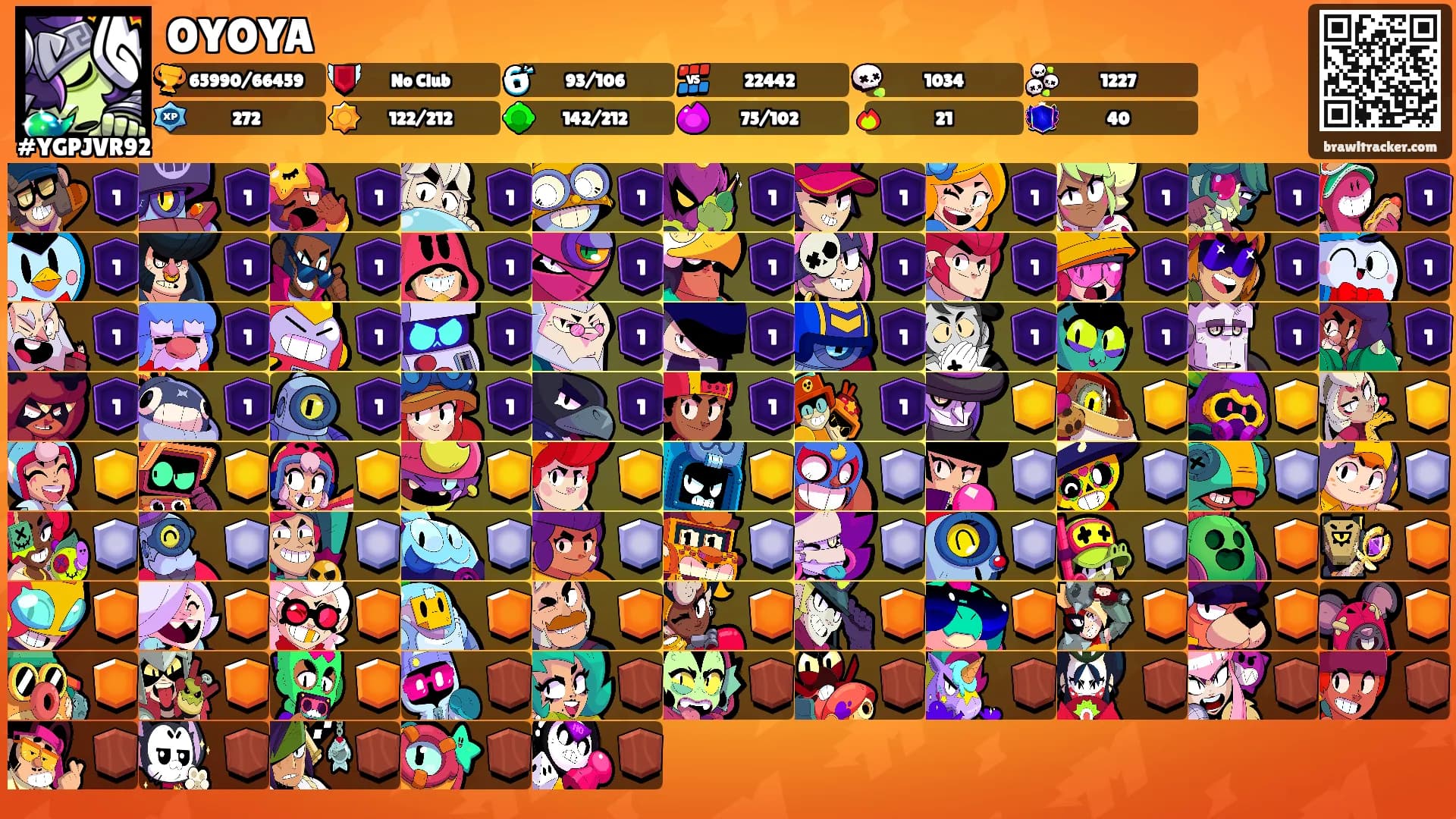 OYOYA's Ranks