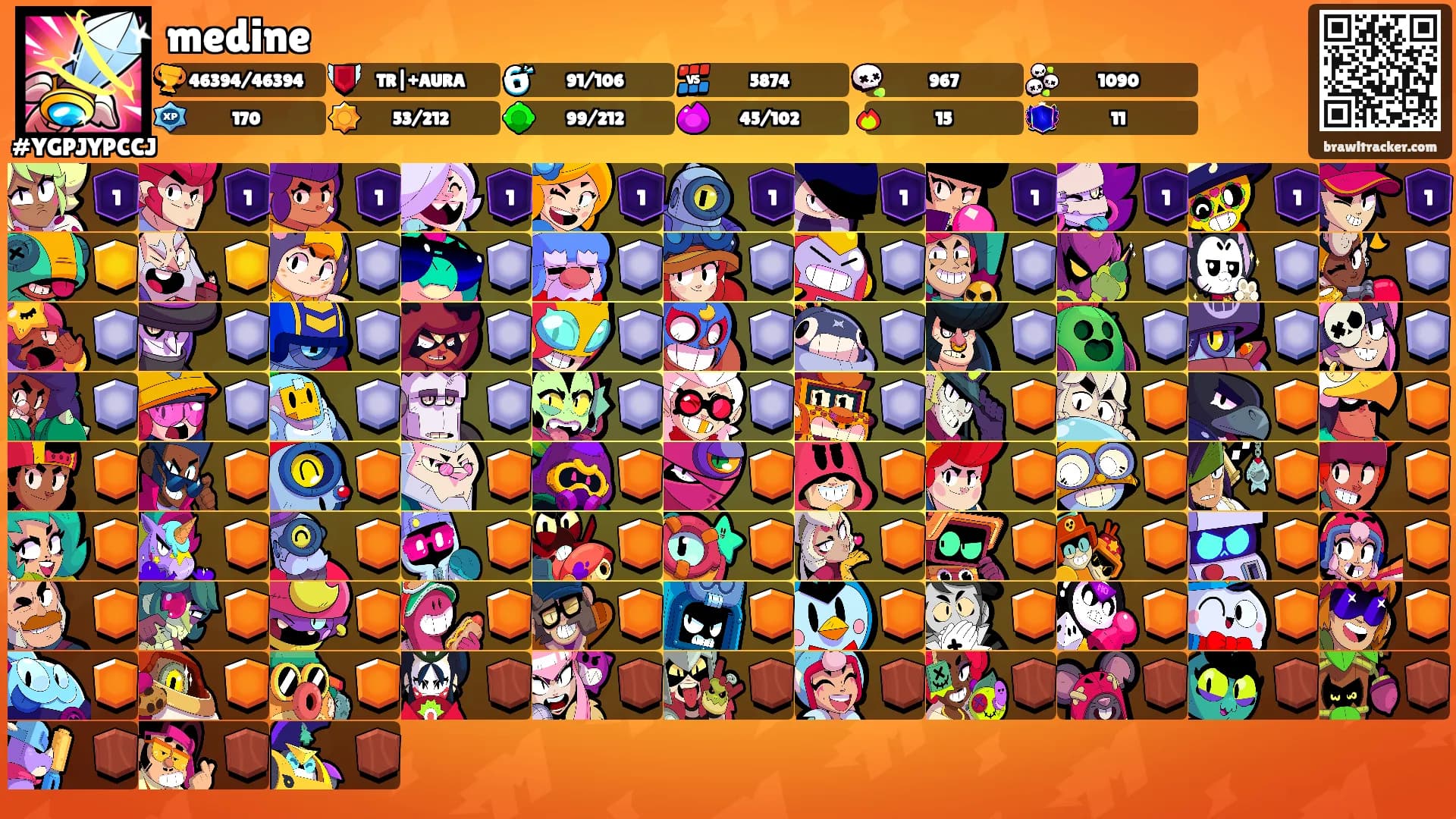 medine's Ranks