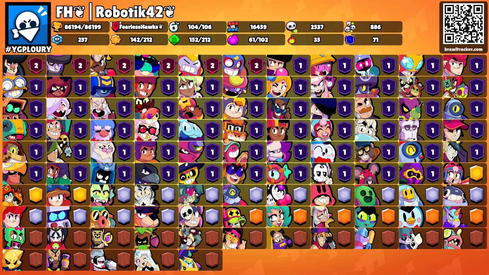 FH❦|Robotik42❦'s Ranks