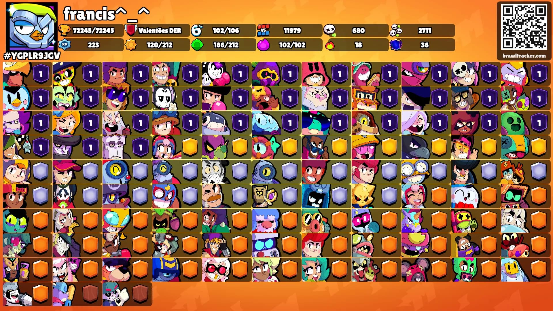 francis^_^'s Ranks
