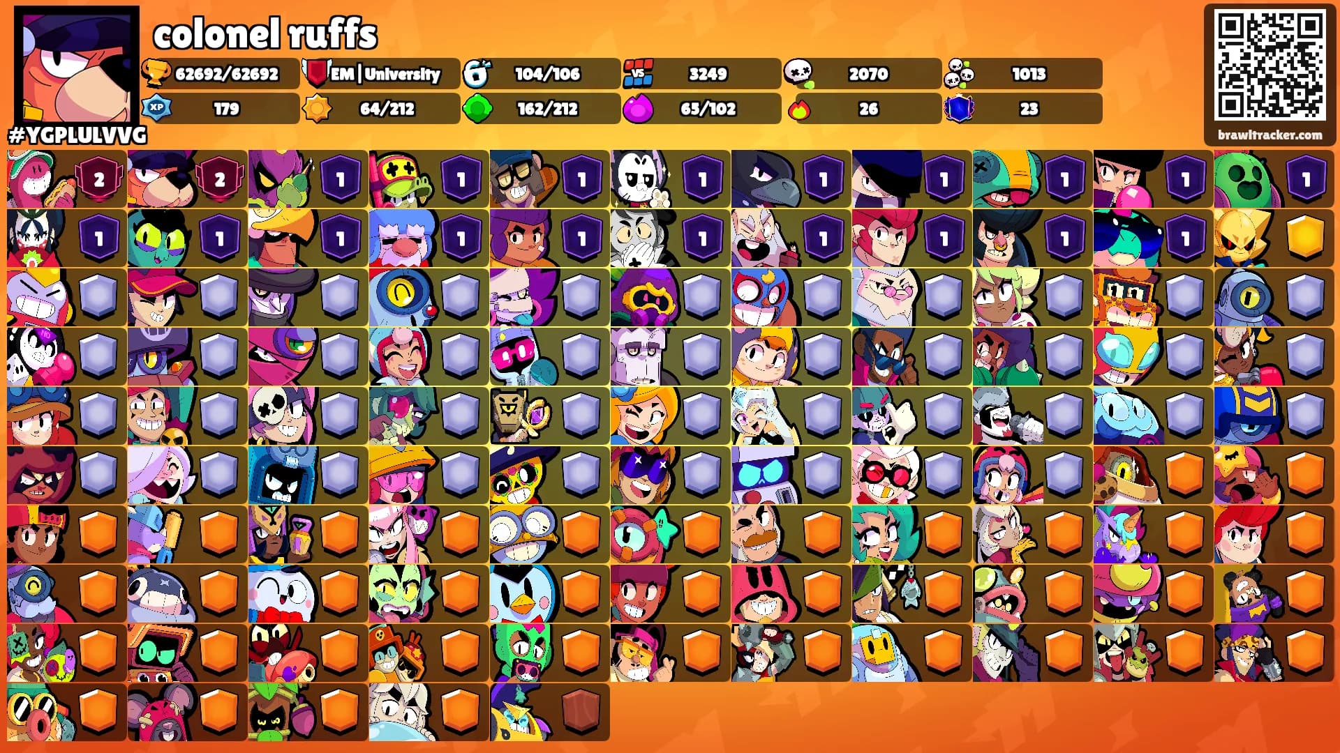 colonel ruffs's Ranks