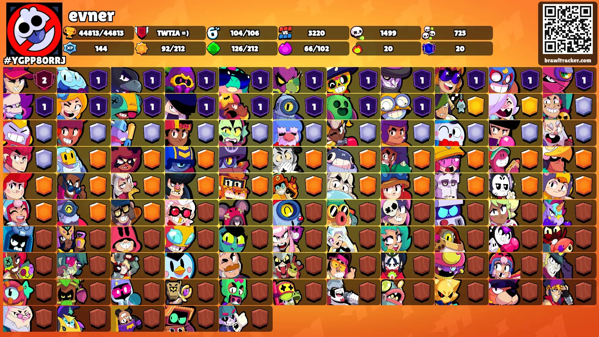evner's Ranks