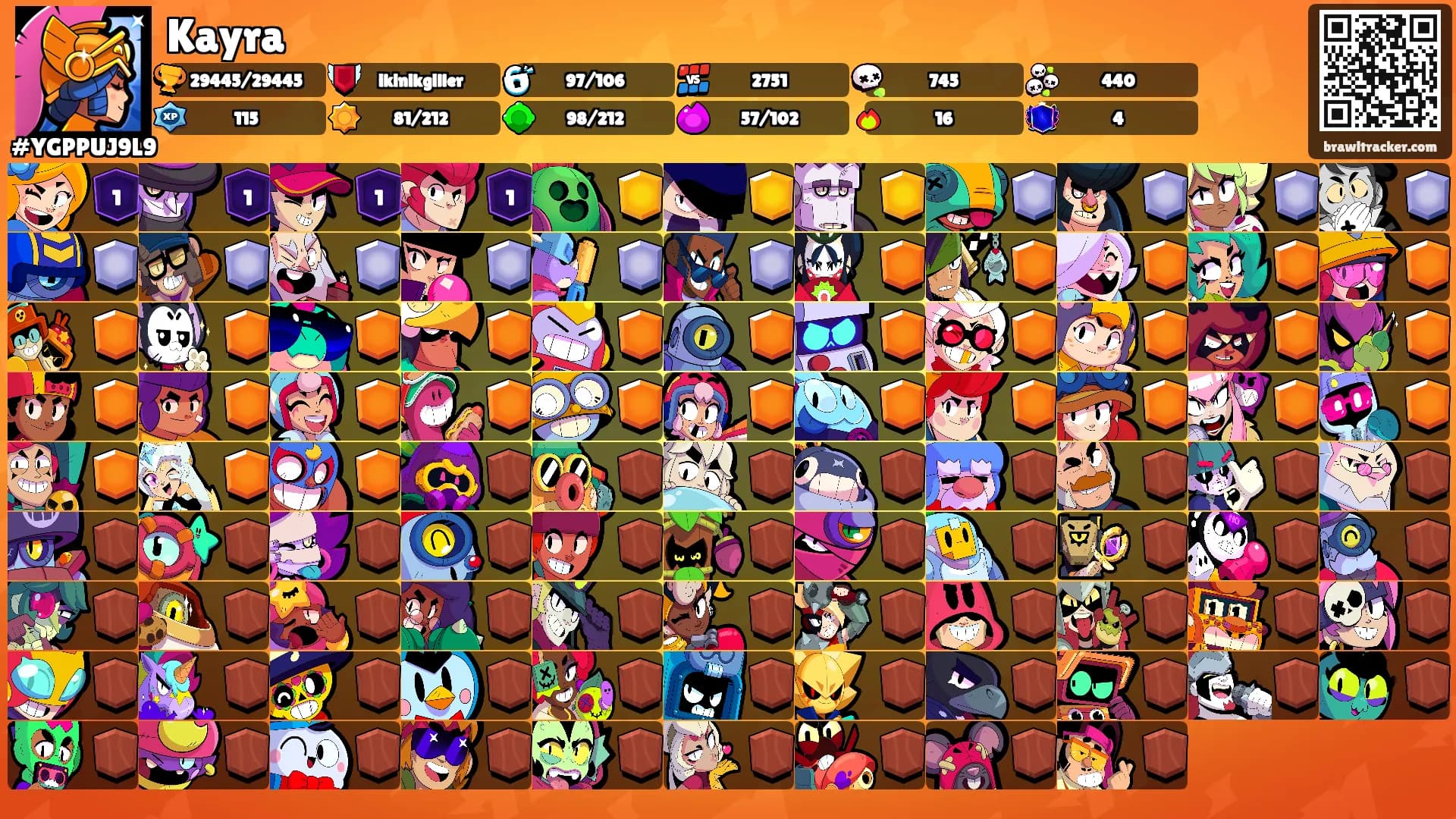 Kayra's Ranks