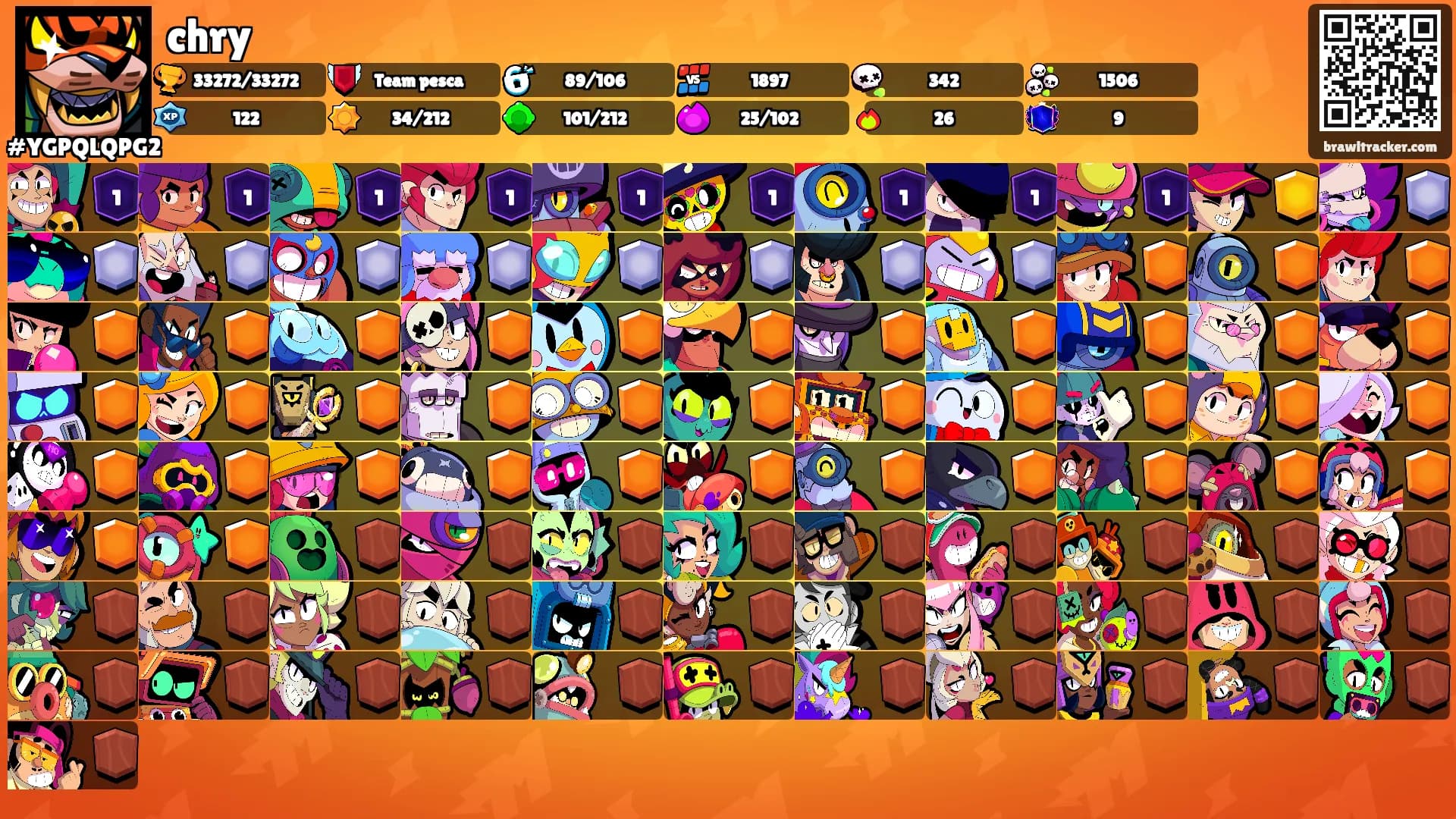 chry's Ranks