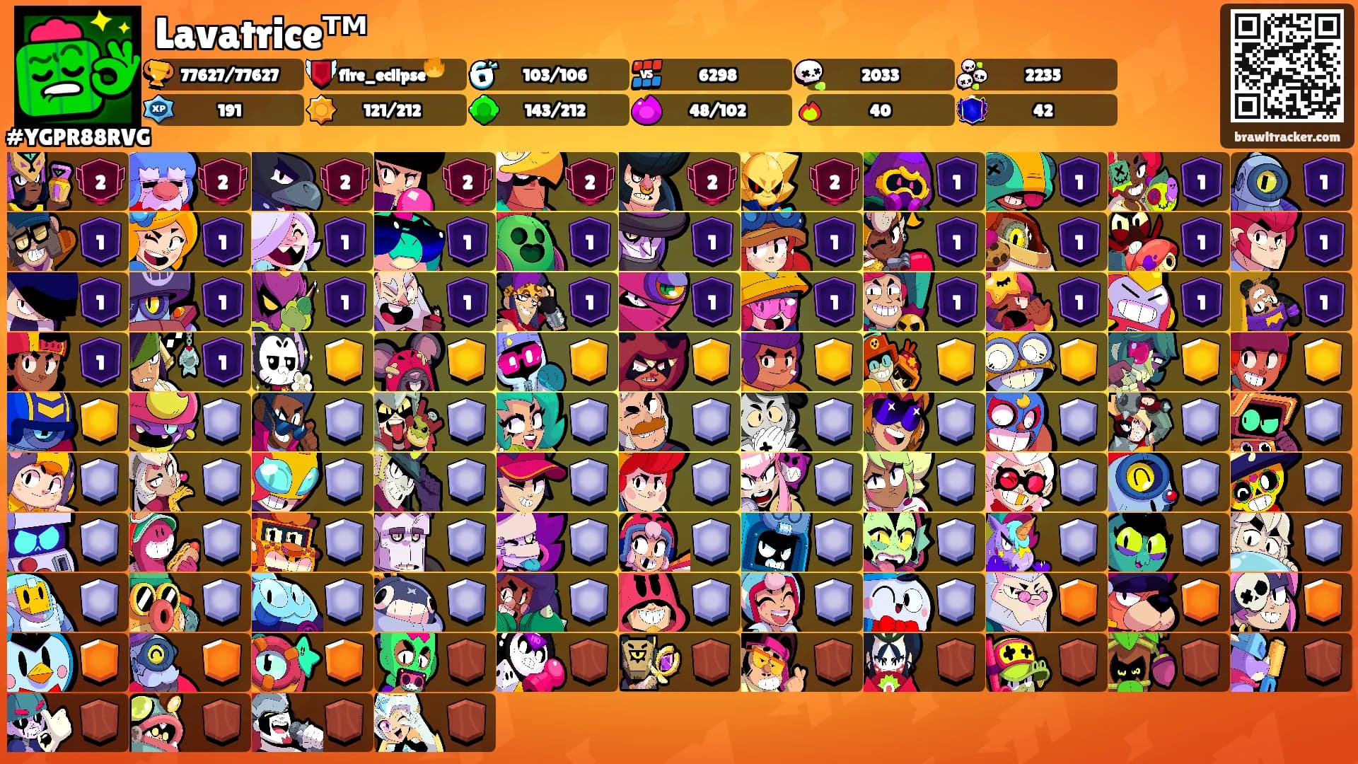 Lavatriceᵀᴹ's Ranks