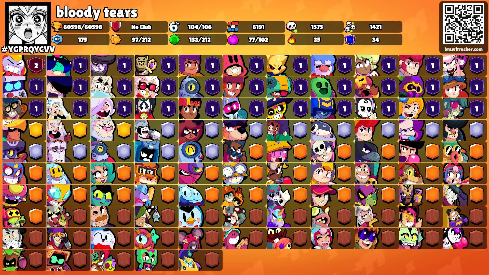 bloody tears's Ranks