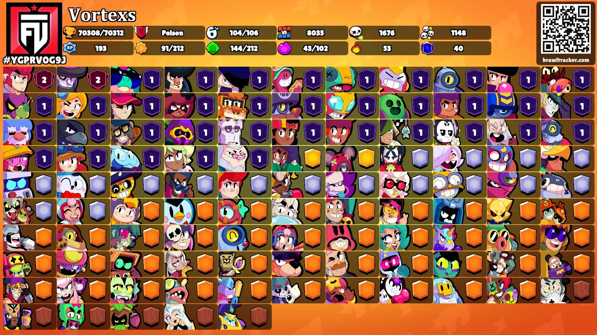 𝐕𝐨𝐫𝐭𝐞𝐱𝐬's Ranks