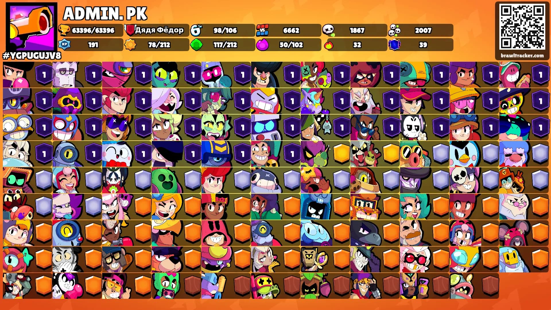 ADMIN. PK's Ranks