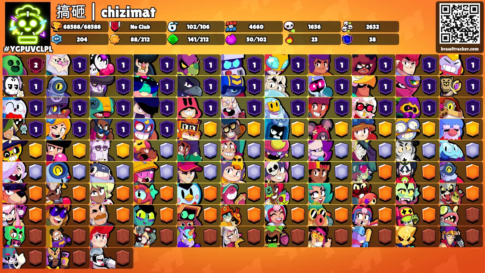 搞砸 | chizimat's Ranks