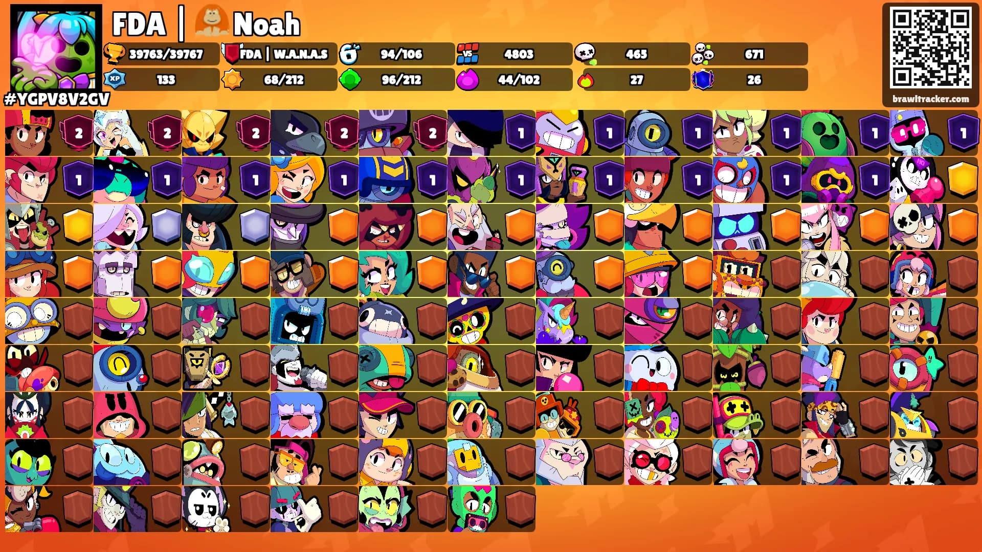 FDA | 🦧 Noah's Ranks