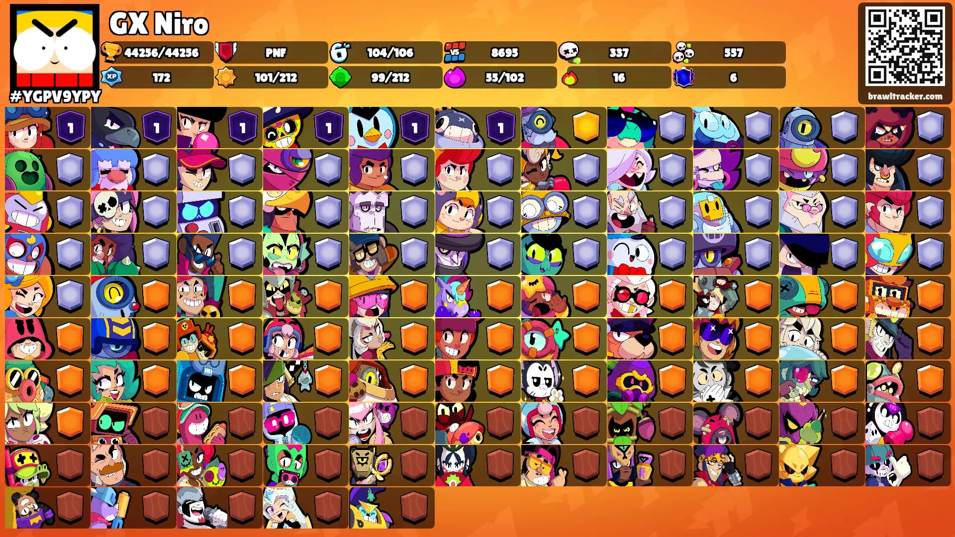 GX Niro's Ranks